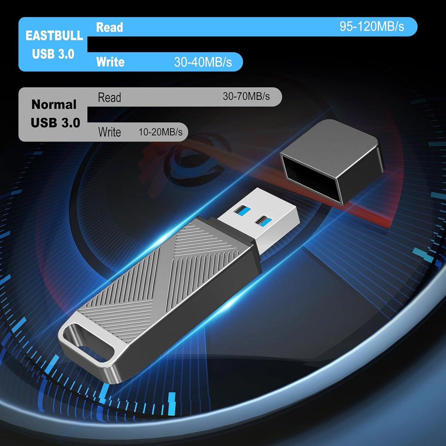 EASTBULL 32GB FAT32 3.0 32 3.0 USB Flash Drive with a USB C Adapter and Keychain, Fast-Speed Thumb Drive Metal Pen