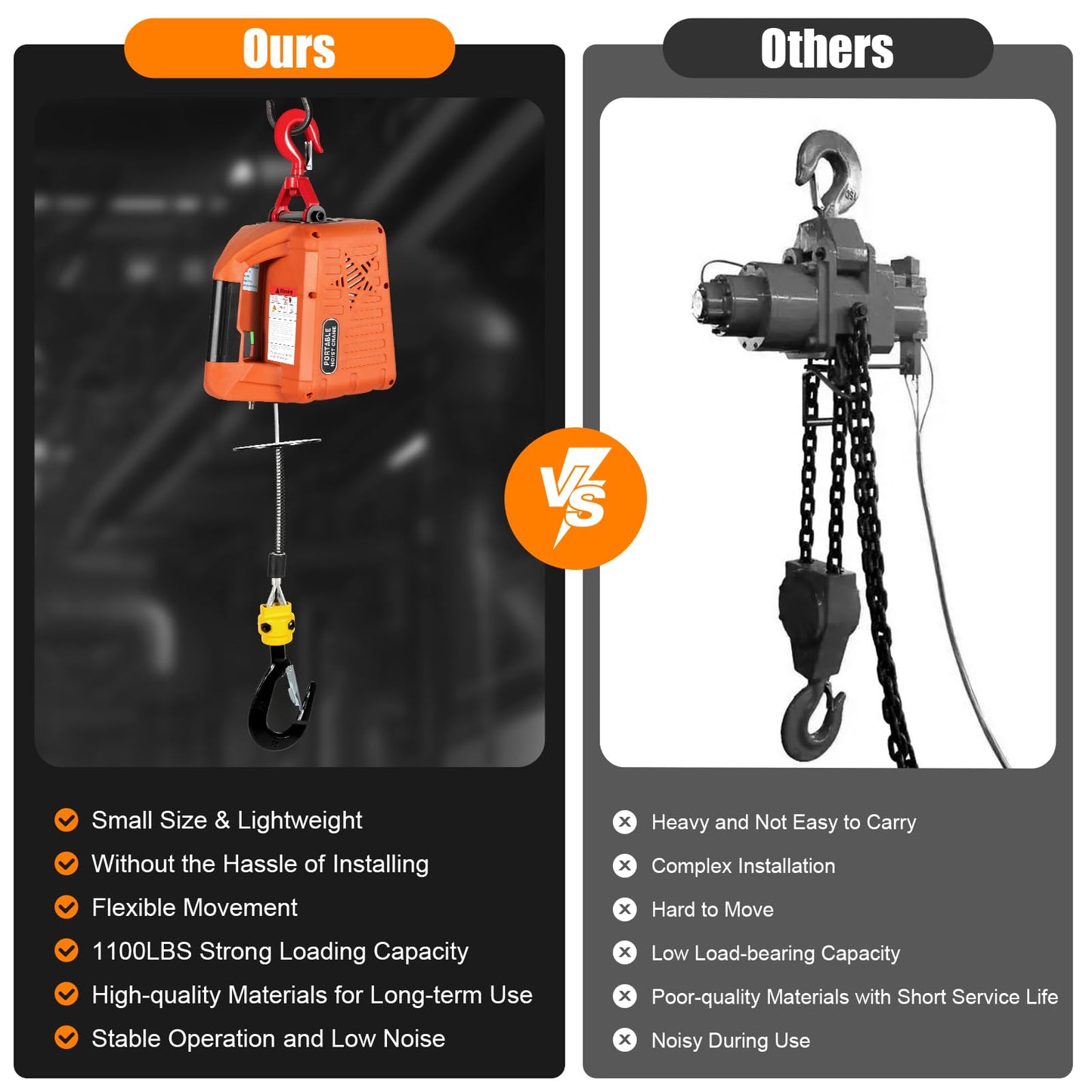 NOLANTISI 2 in 1 Electric Hoist Winch - 2200LBS 38FT 110V Manual, Wired and Wireless Remote Control for Factories, Warehouses, Garages, Etc