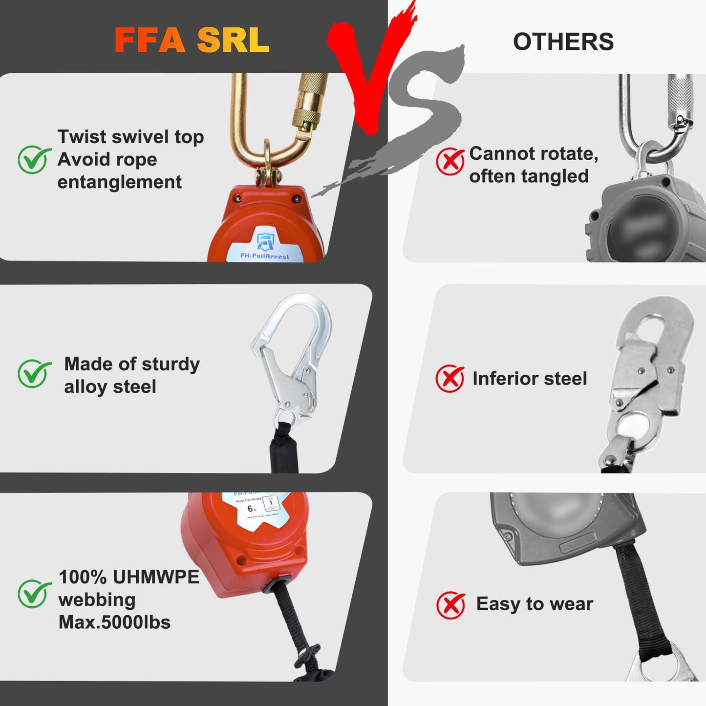 FHFallArrest Self-Retracting Lifeline,Fall Protection 6 Foot Double Web Leg Retractable Lanyard,Steel Snap Hook & Steel Carabiner,ANSI & OSHA Compliant SRL (Dual Rebar Hooks & Carabiner)