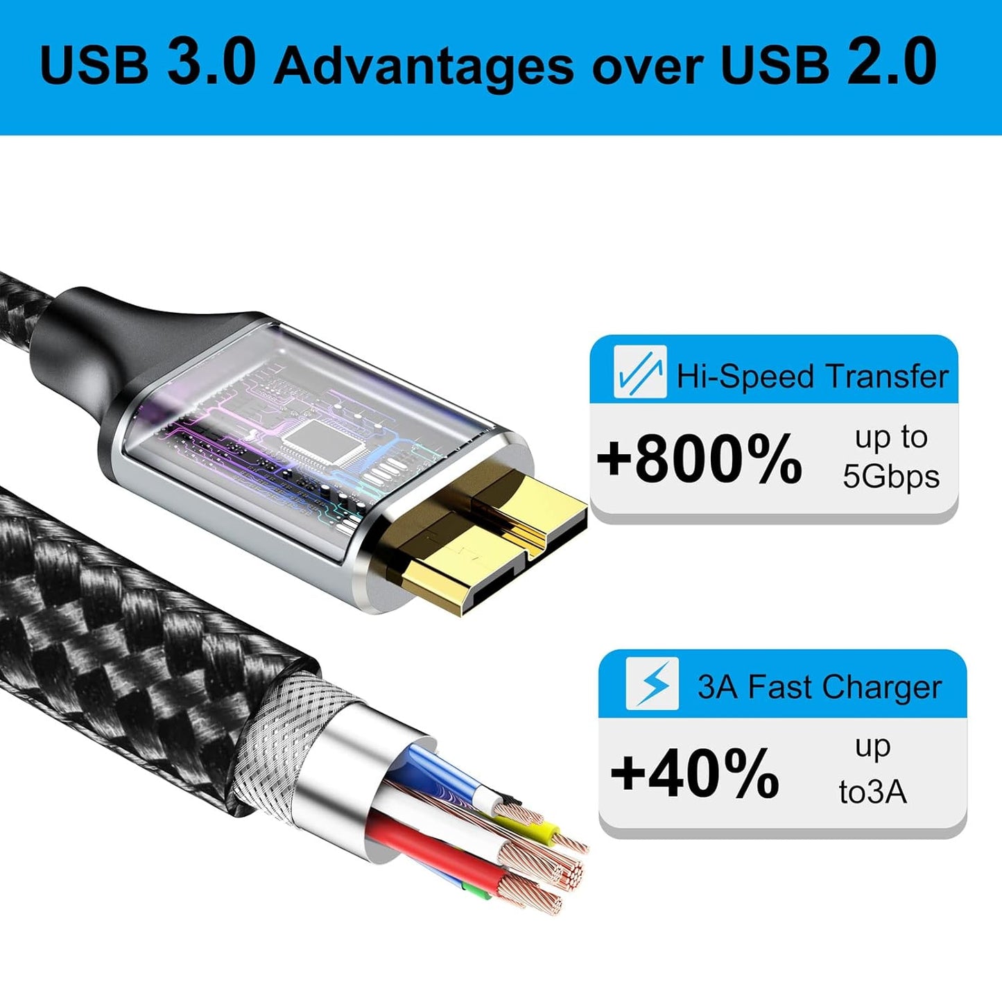 3.0 1.5 5 USB Micro B Cable FT, External Hard Drive Cable Gbps High-Speed USB A to Micro B Hard Drive Cord Compatible