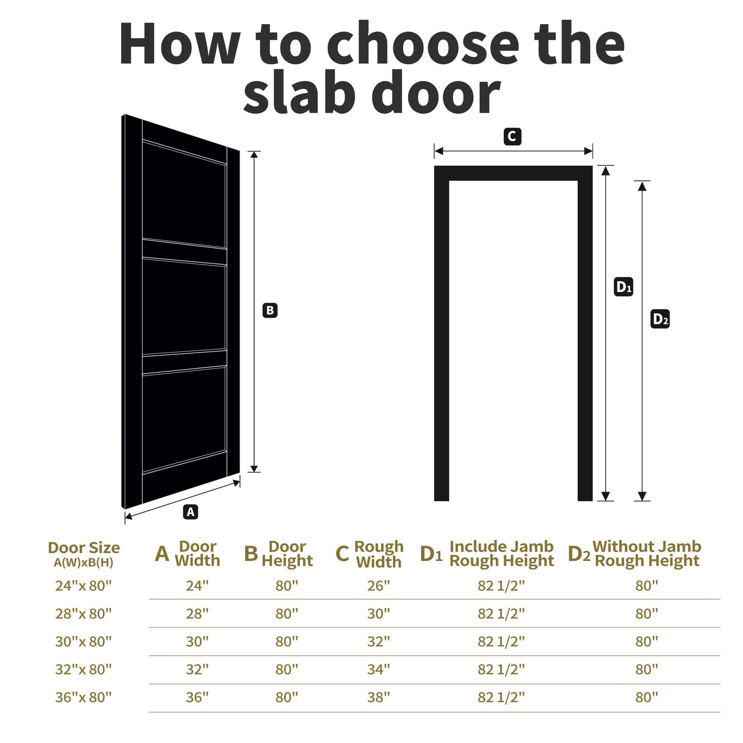 Romeday Solid Core Painted Door Slab, 30"x80" Interior Door with Sound Insulation,Pre-Assembled Solid Wood and MDF Panel for Bedroom,Bathroom,Pantry,Laundry,Home Office,w/o Hardware Kit or Frame
