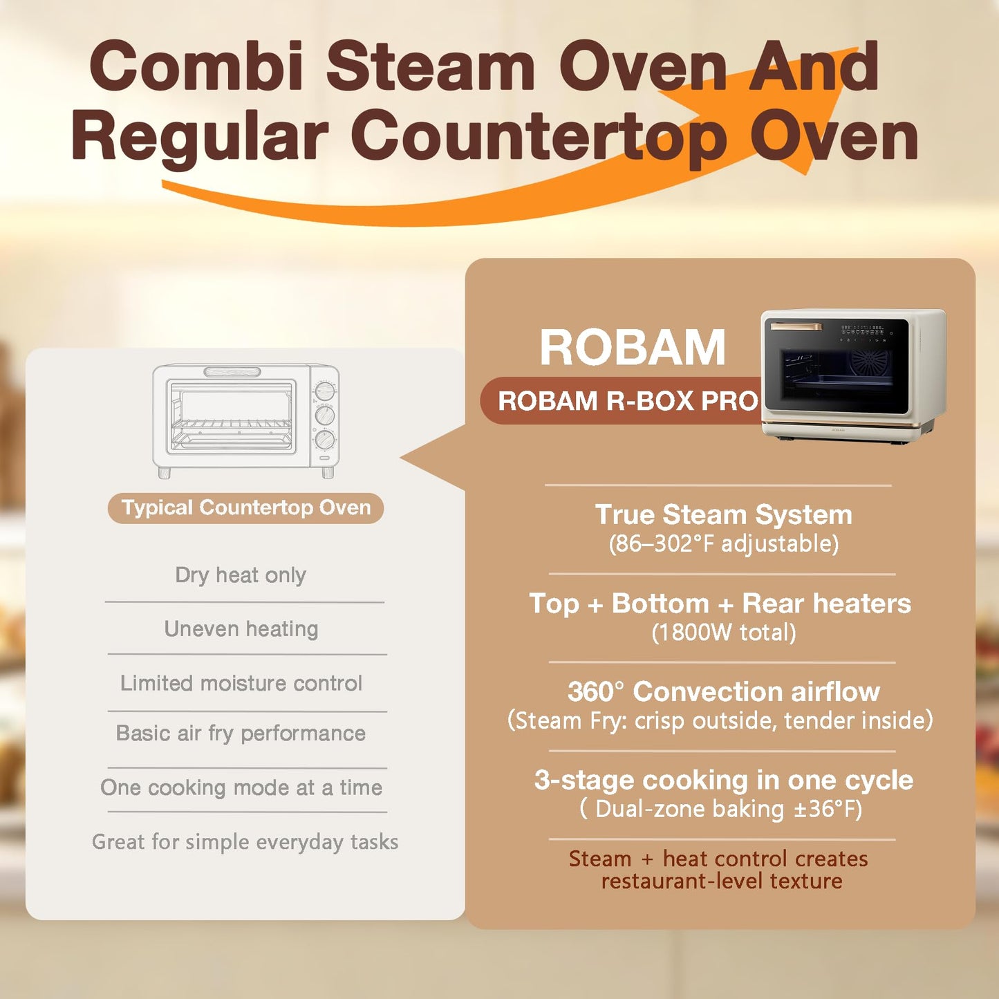 ROBAM Toaster Air Fryer Oven Combo, Countertop Convection Cooker with Bake & Fry, 1.2 Cu.Ft Large Capacity Combi Steam Oven, 32 Preset Recipes, Smart Touch Precise Temp Control, Multi-Stage CT766