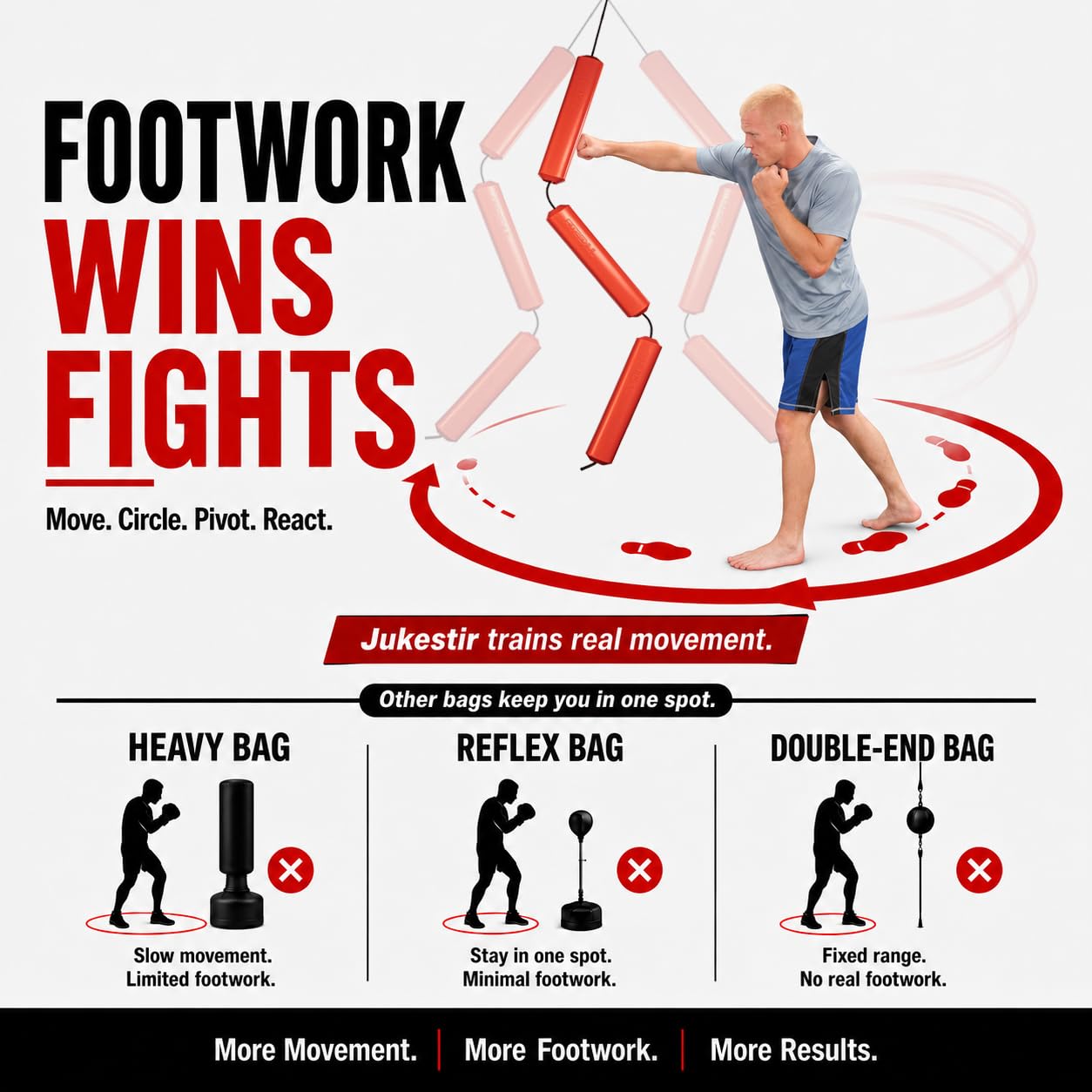 Jukestir® Only Punching Bag with Dynamic Motion. Better Footwork Than Double End Bag, Speed Bag. More Agility Than Heavy Bag. Boxing MMA Equipment. Great Workout for Adult or Teen. Used by Pros.