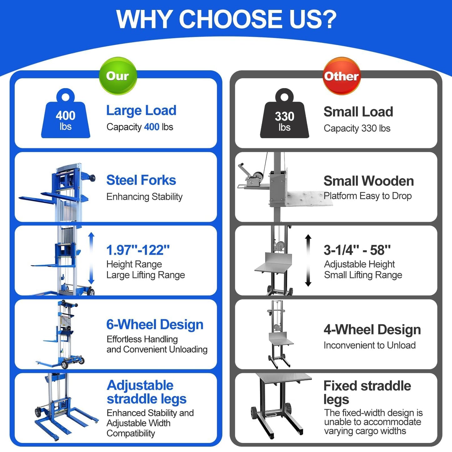 ELOMBR 122" Material Lift Winch Stacker, 400 lbs Capacity Manual Material Lifts, Adjustable Straddle Material Lifter, Hand Winch Lift Trucks for Warehouse, Factory, Lightweight, 42.90" L x 43.30" W
