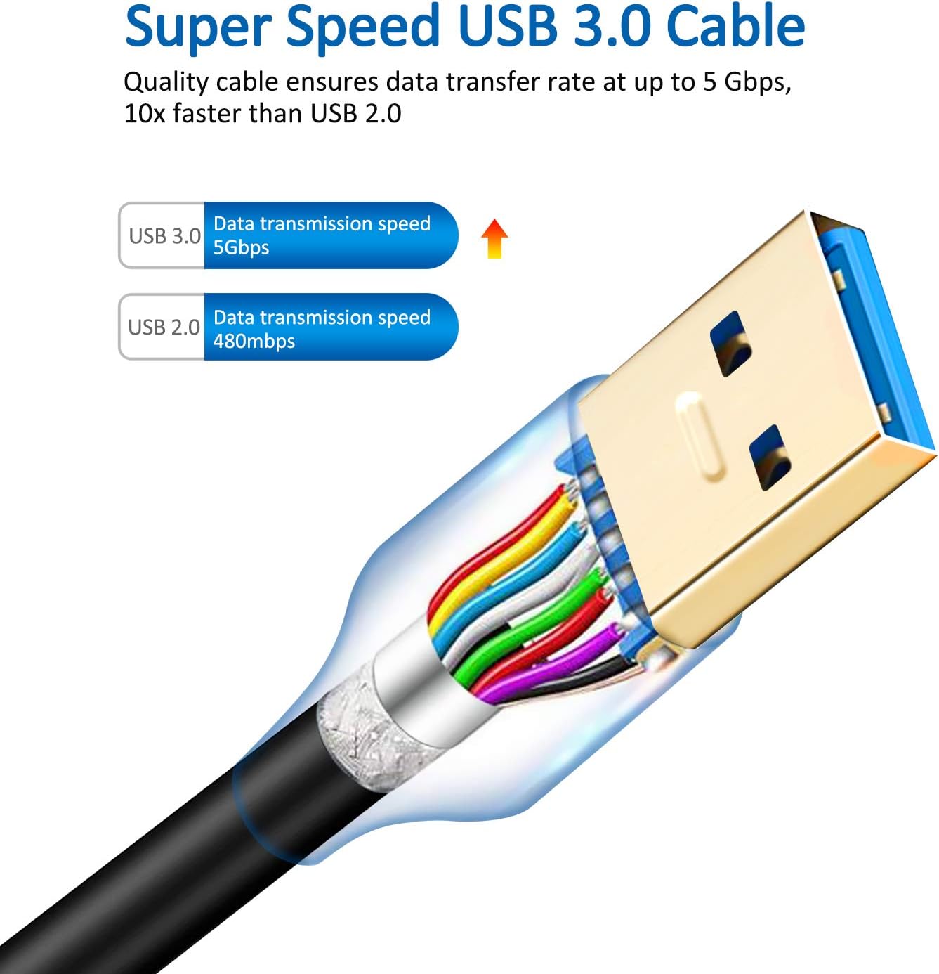 Jelly Tang 3.0 3Ft, 3.0 More(3Ft/1M) USB Cable A to B Superspeed USB A-B Cable - for Scanner, Printers, External Hard