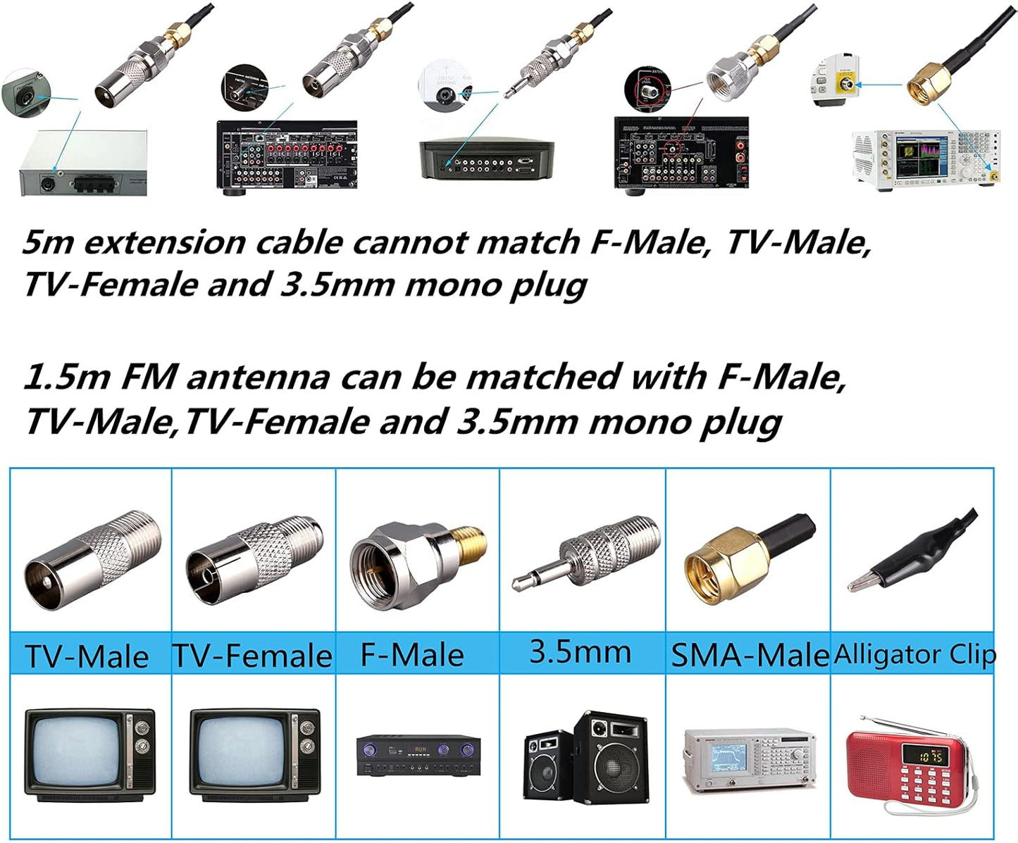 LACUCINO 75 1.5m 16.4Ft 6pcs ohm FM Antenna, Outdoor Antenna WiFi Stereo TV Indoor, SMA-Male Connector Magnetic