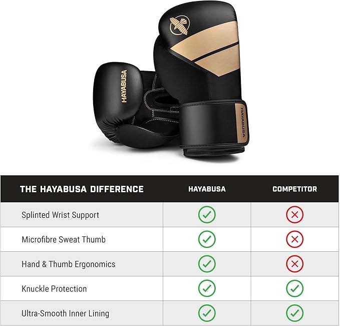 Hayabusa S4 PU Leather Boxing Gloves for Men, Women & Kids, 10oz, 12oz, 14oz, 16oz, Training, Sparring, Kickboxing, Fighting Sports, Taekwondo, MMA, Muay Thai & Arts