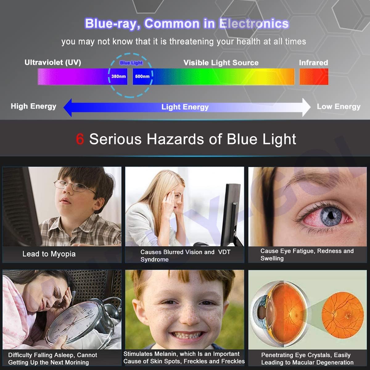 20 inch (2 Pack) 16:9 (17.4" 9.8" Blue Light Screen Protector Monitor Desktop Monitor Widescreen, Reduce Glare
