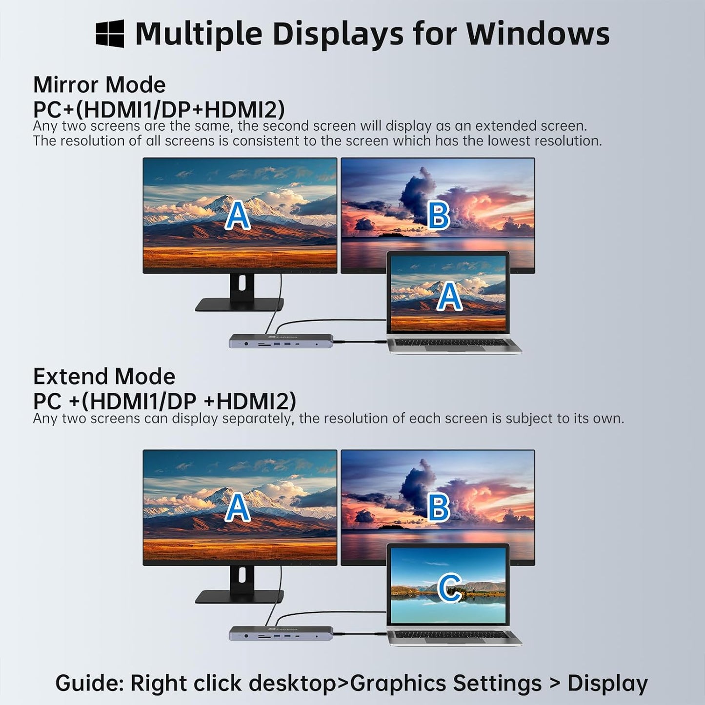 BFADEHA 3 14 1 HDMI*2, 4K60Hz, 10Gbps 1Gbps USB C Universal Docking Station for Monitors, Power Adapter Attached