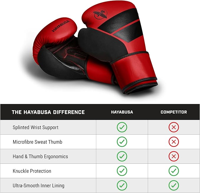 Hayabusa S4 PU Leather Boxing Gloves for Men, Women & Kids, 10oz, 12oz, 14oz, 16oz, Training, Sparring, Kickboxing, Fighting Sports, Taekwondo, MMA, Muay Thai & Arts