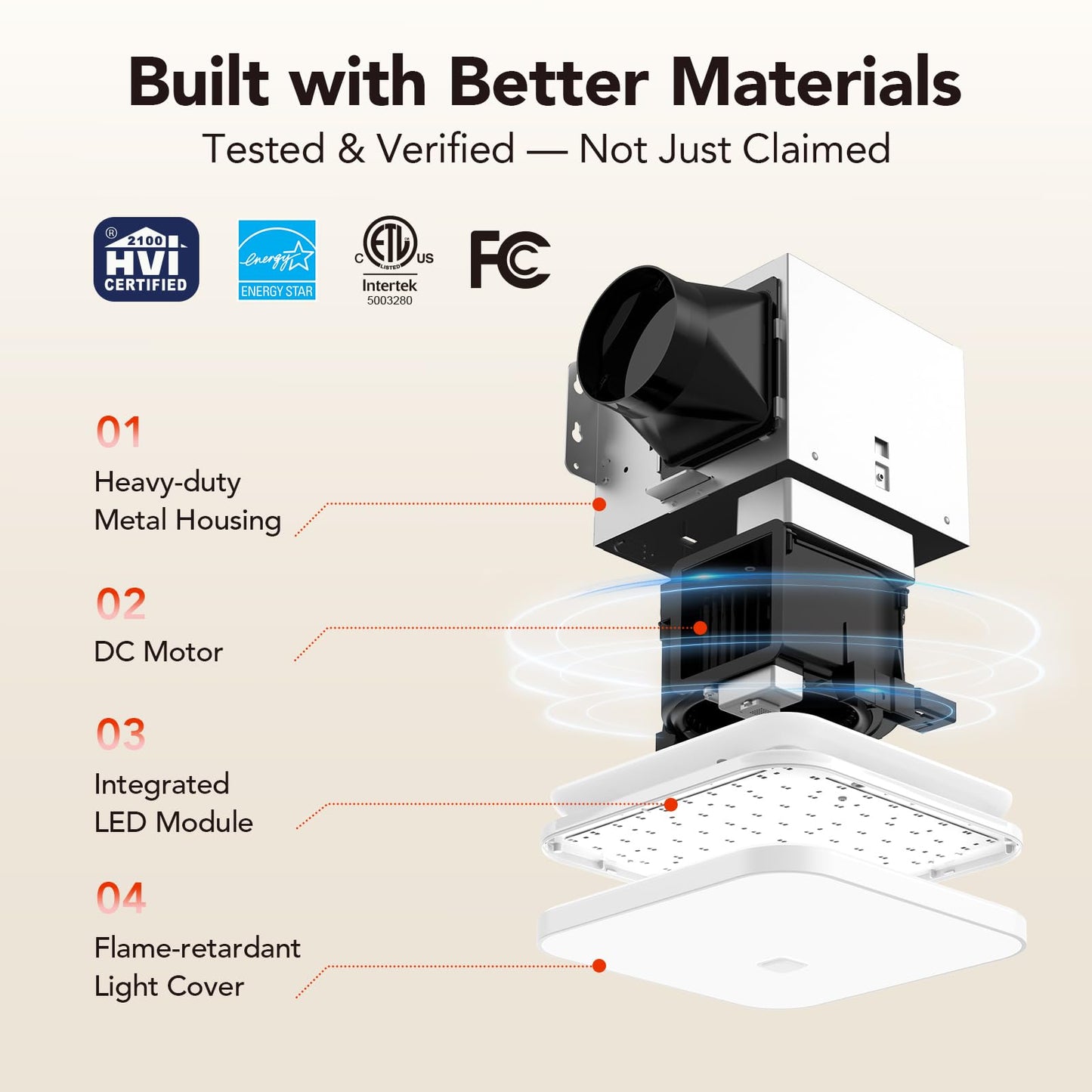 OREiN 2-in-1 Bathroom Exhaust Fan with Light, 110 CFM Shower Vent Fan, Quiet 1.5 Sones DC Motor, 1000LM Bright LED, 5000K, ENERGY STAR, HVI/FCC/ETL, Easy Retrofit Installation (Cut-Out 7.36" x 7.68")