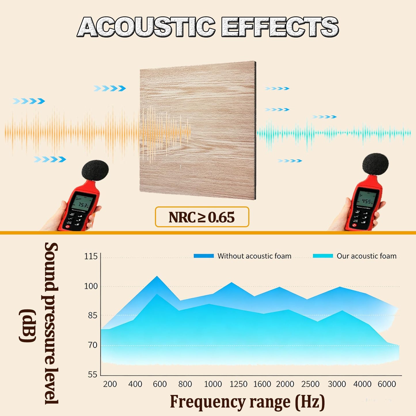 HEROADNCKFOAM 20 Piece Peel and Stick Wall Panels,Sound Proof Foam Panels for Walls Wood Grain Finish Can Replace Slate & Plank for Home Studio &Studio Recording Wall Decor (34.64 X 26.77 X 0.19 in)
