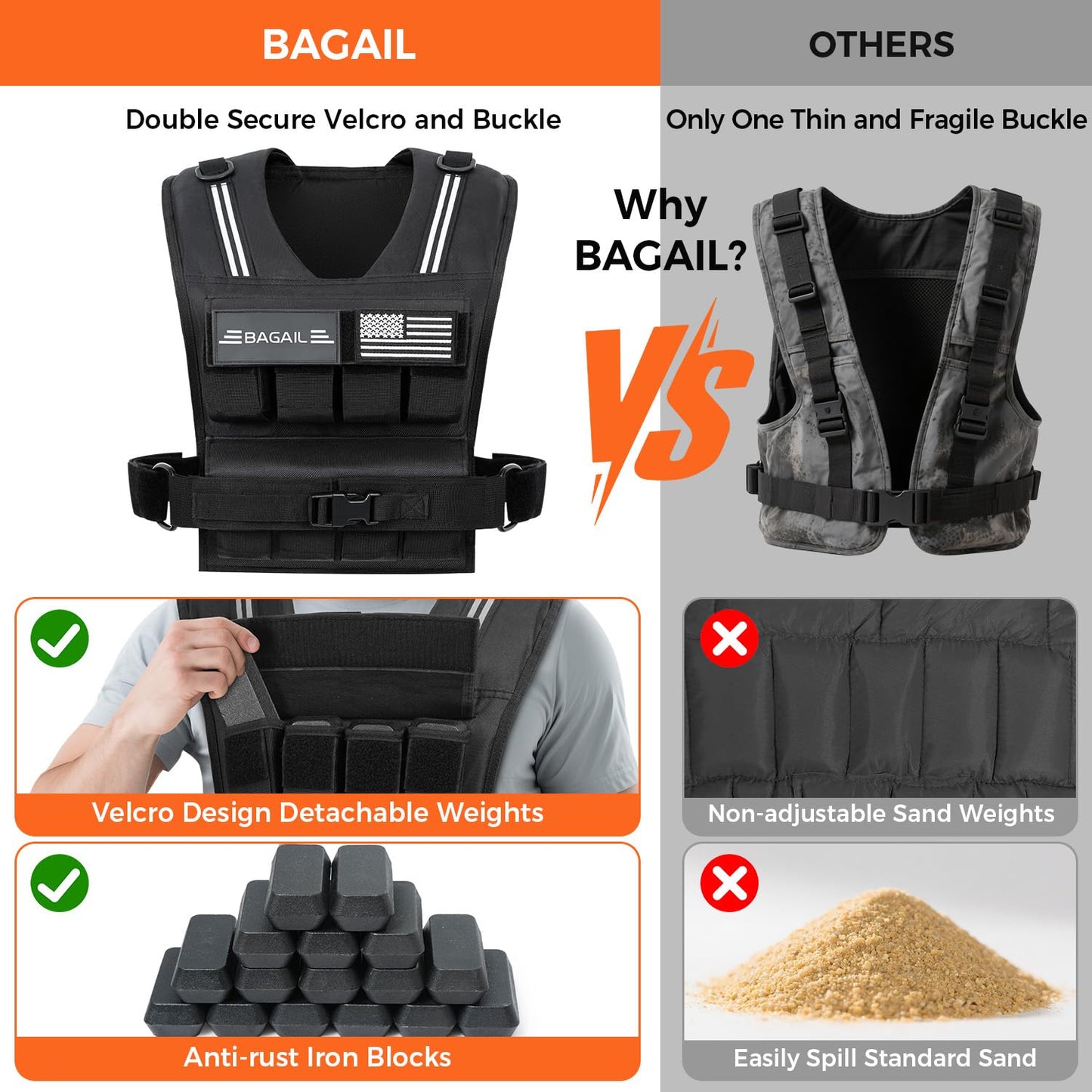 BAGAIL Weighted Vest Men, 20lbs/30lbs/40lbs Adjustable Weighted Vest for Woman with Removable Iron Weights, Women’s Weight Vest for Walking, Rucking, Running, Strength training - 40lb