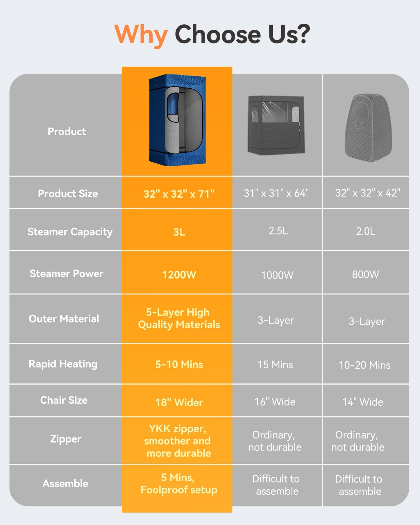 noerishia Portable Sauna for Home with 3L 1200W Steamer, Big Folding Chair, 99 Mins Timer, 9 Levels, Pernoanl Steam Sauna Tent Dual YKK Zippers for Home Spa Detoxification, 32' x32' x 71', Blue
