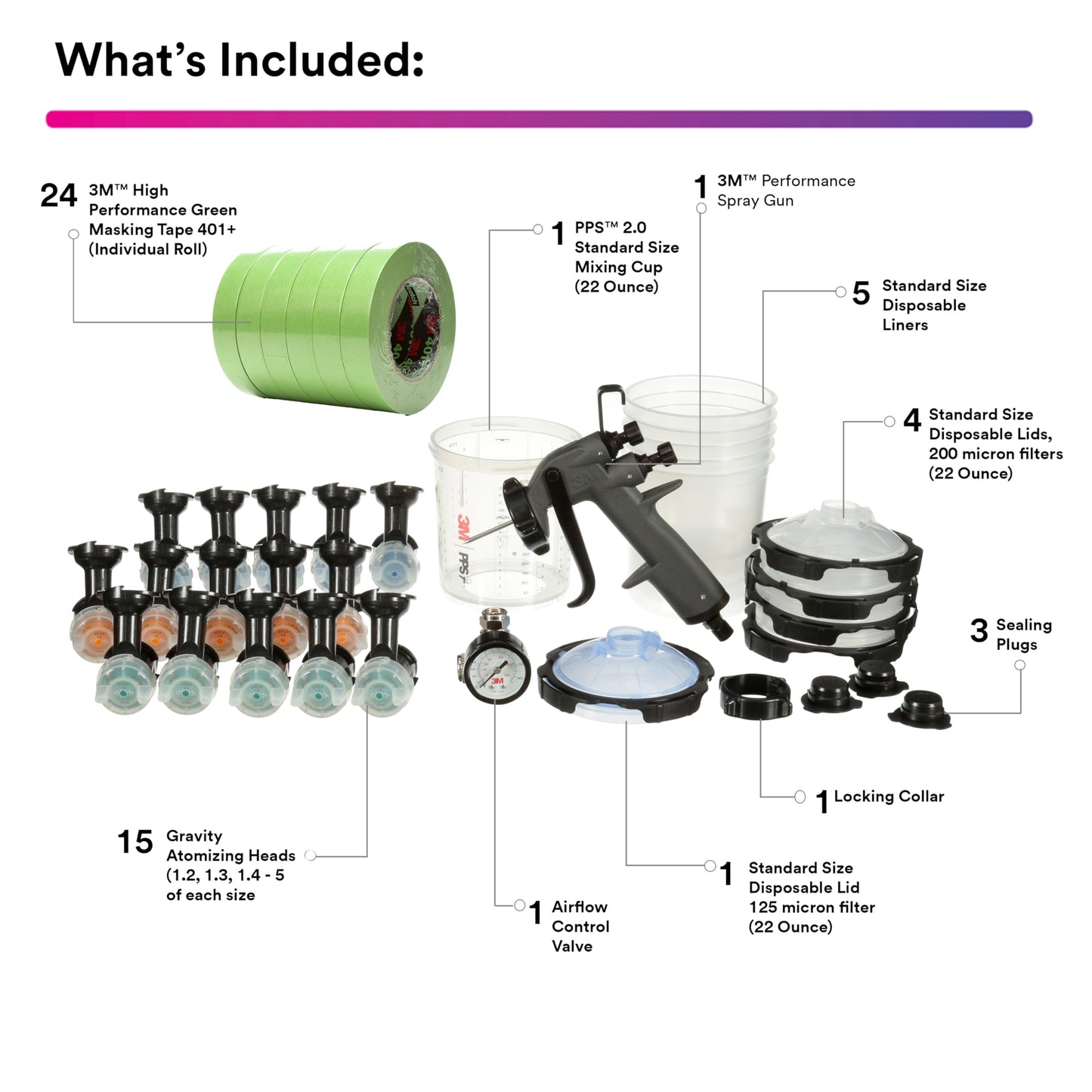 3M Performance Industrial Spray Gun Starter Kit, 26878, + 3M High Performance Green Masking Tape 401+, 24 Pack