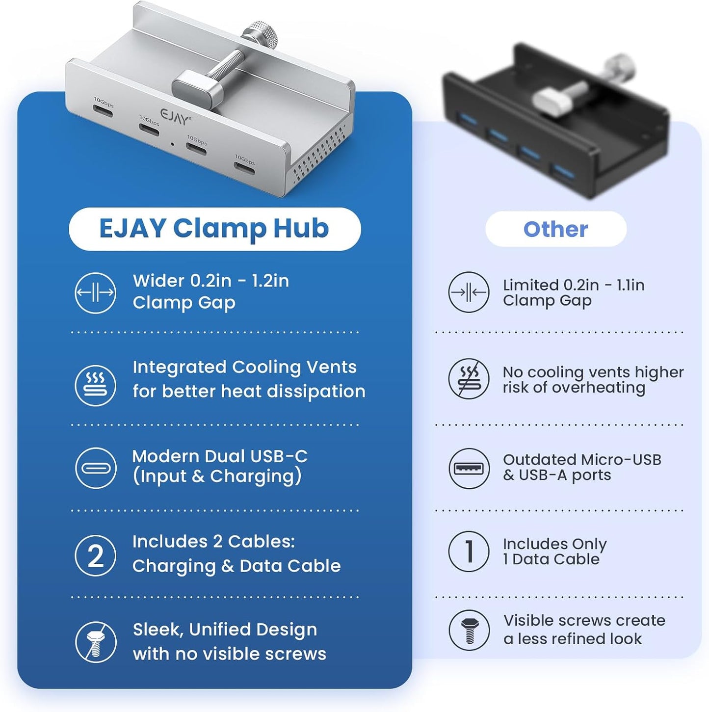EJAY 4-Port 10Gbps 3.2 2, USB C Hub Clamp Mount, USB Hub Gen Aluminum Clamp On USB Hub for Monitor & Desk, Dual Cable