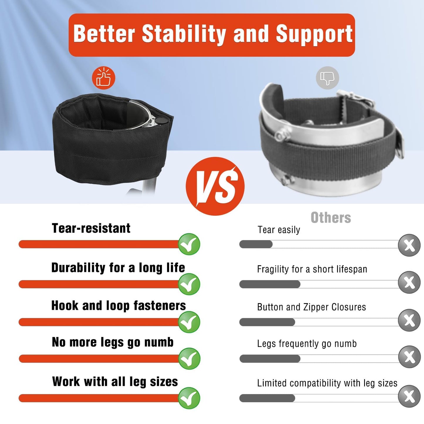 Anpoole Drywall Stilt Straps, Comfortable for All Day Wear, Heavy Duty and Stability, Work with Various Brands of Stilts, 1 Pair