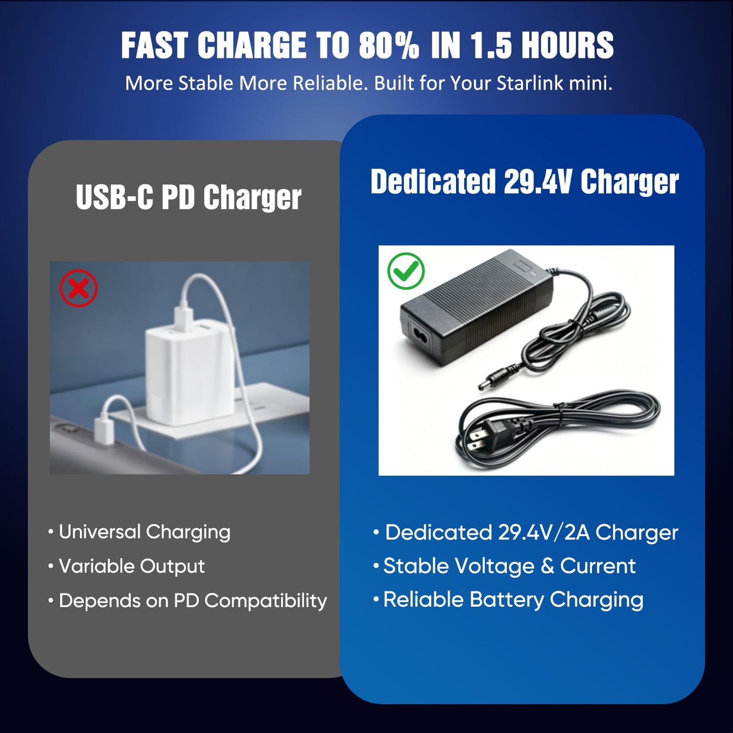 Nicxz Starlink Mini Battery Pack with Charger, 129.5Wh 35000mAh Capacity, True 5H Runtime, Featured with Display and USB-C Output,Compact Integrated,Travel-Friendly,Pass-Through Charging Supported