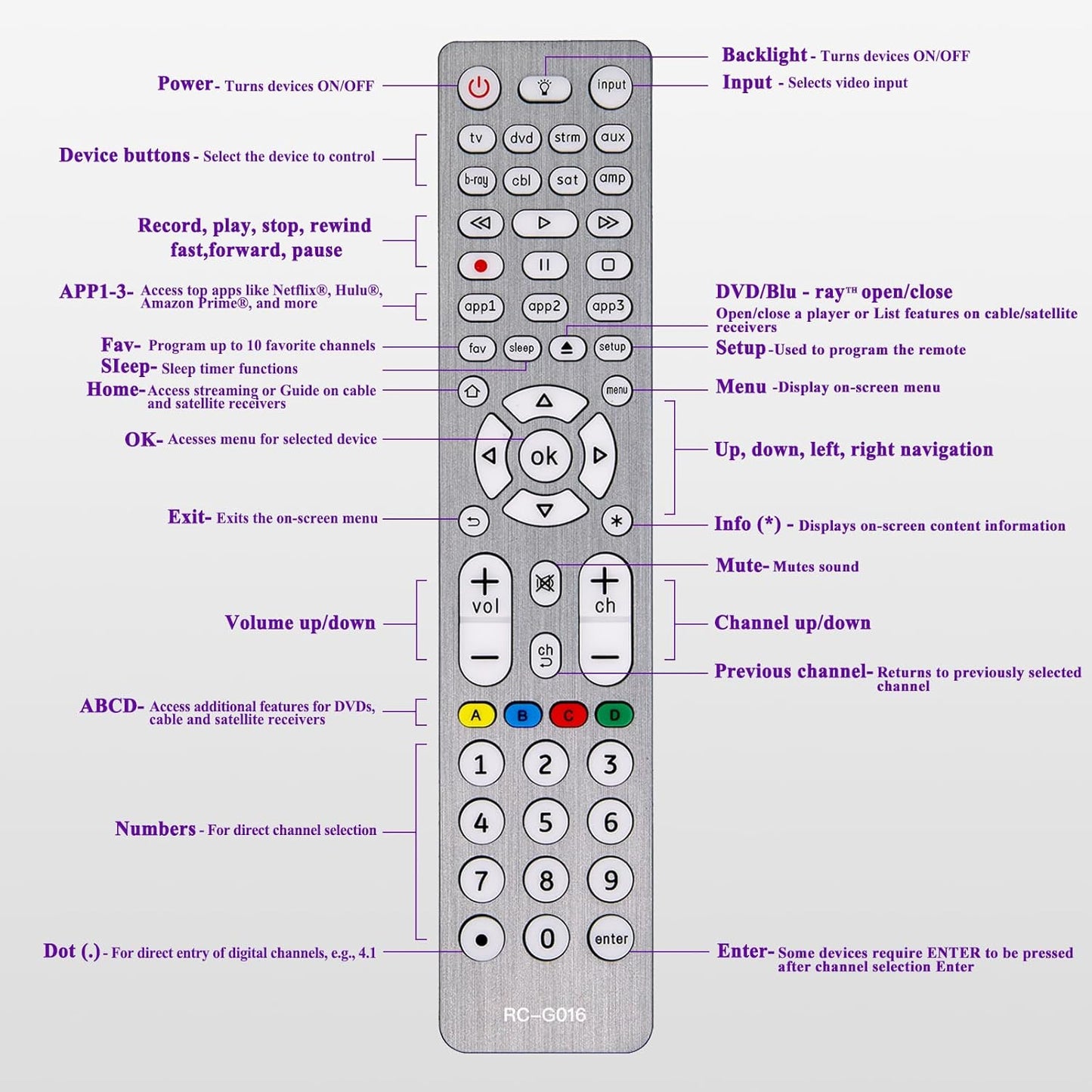 MYHGRC 8 1 Universal Remote Control for TVs, DVD/Blu-Ray Player, Streaming Players, Soundbar Speaker, Cable Box