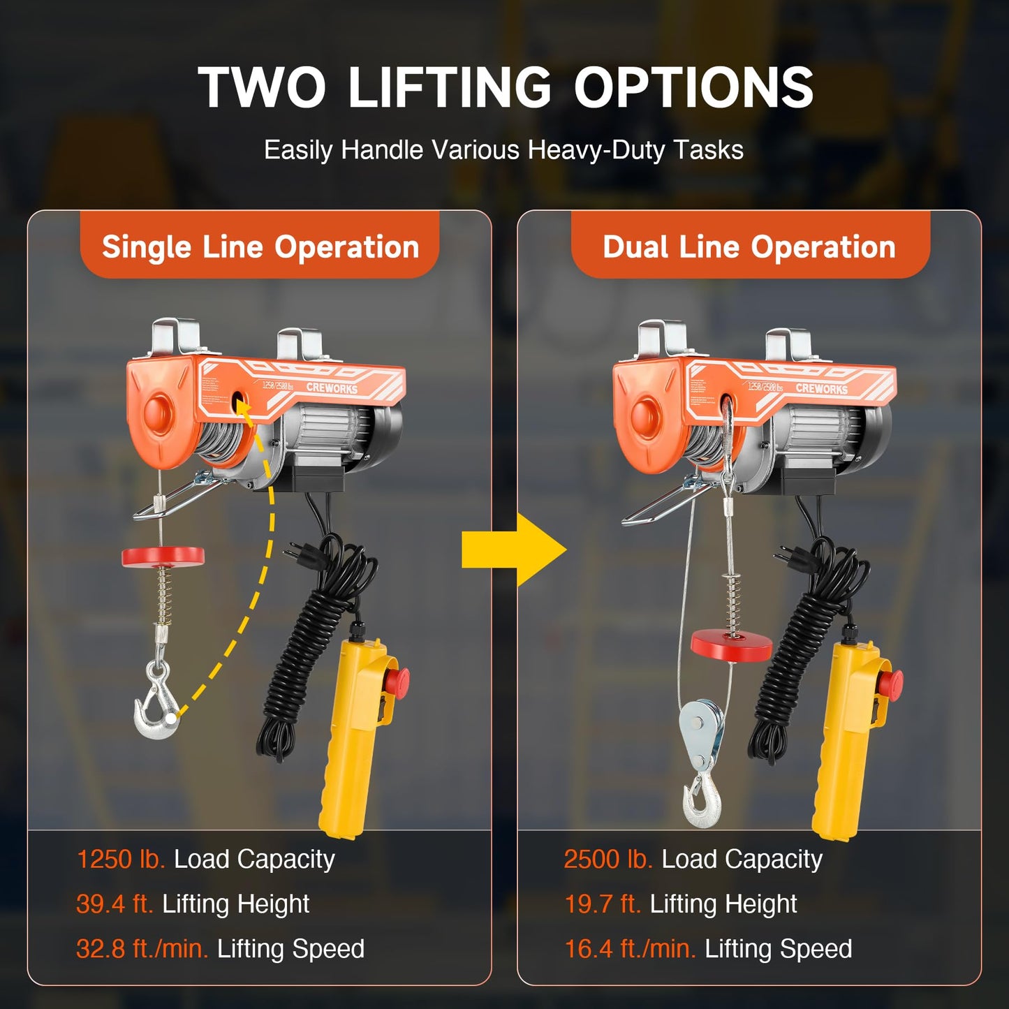 CREWORKS Electric Hoist, 2500lbs Electric Hoist with 16.4ft Wired Remote Control 39ft Single Cable Lifting Height, 1800W Single Double Slings Hoist Lift Ceiling Winch for Factory Warehouse Garage