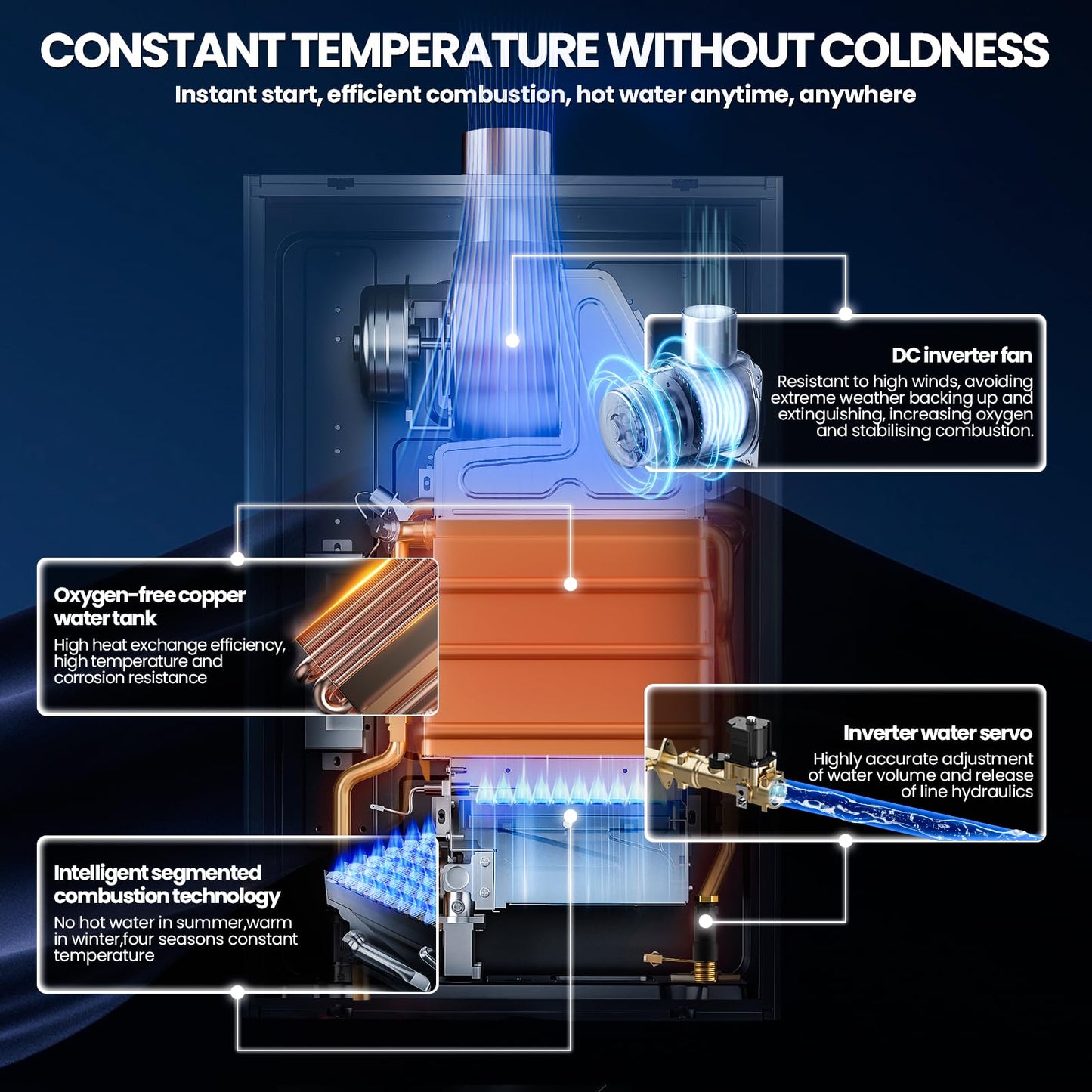 Propane Tankless Water Heater, 4.74GPM 18L Indoor,Constant propane water heater,Instant Hot Propane Gas water heater with Multi-Protection