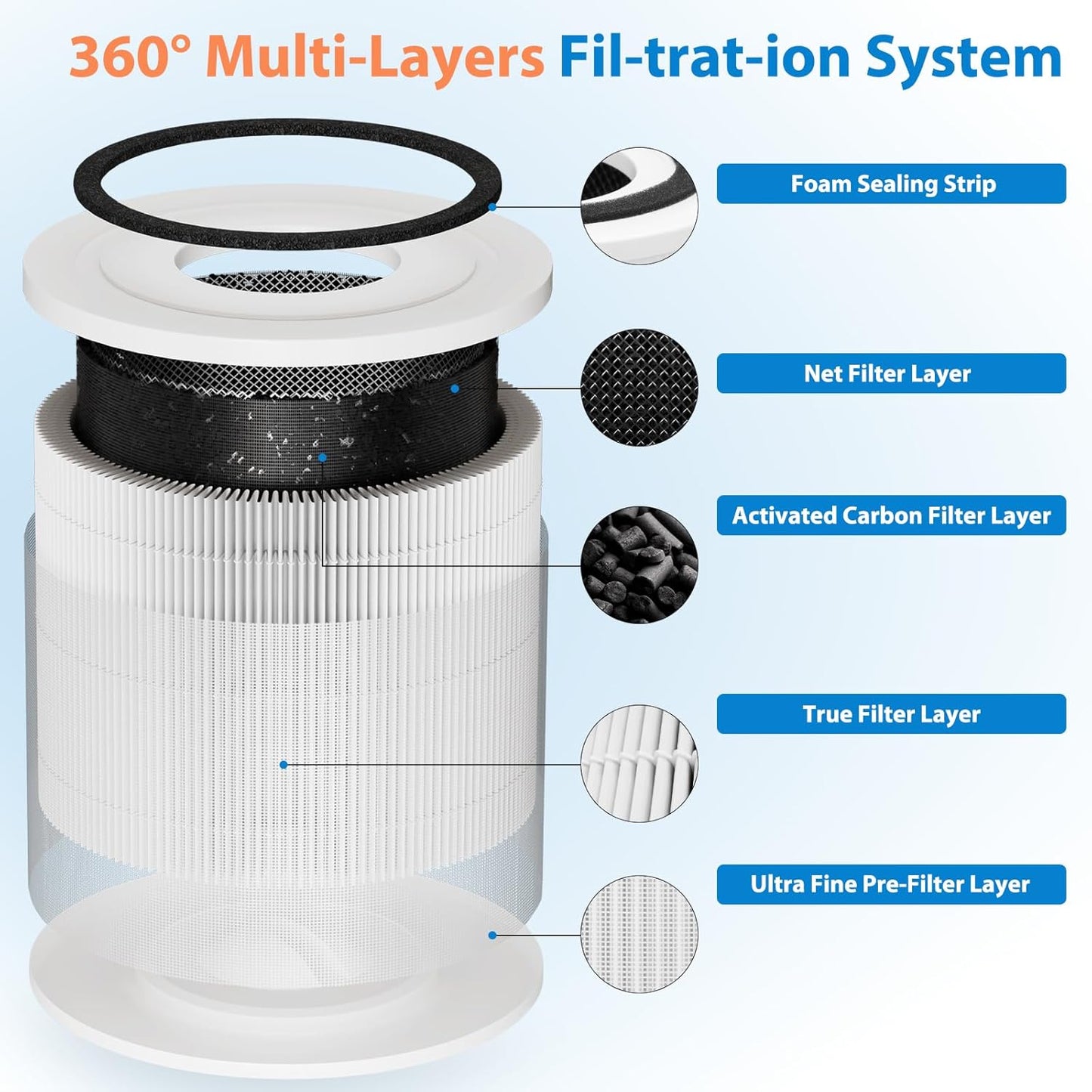 240 Air Filter Replacement - 2 Pack Activated Carbon Filters for 240 Air Purifier