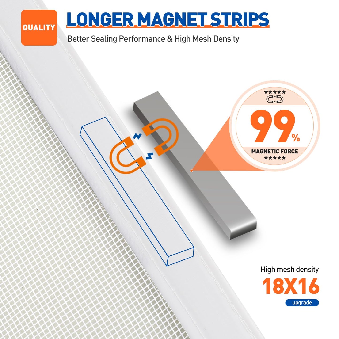 MAGZO Magnetic Screen Door Fit Door Size 36 x 80 Inch, Screen Size 38" x 81" Strong Magnet Door Mesh with Reinforced Hook & Loop for Patio, Sliding, French Door, White