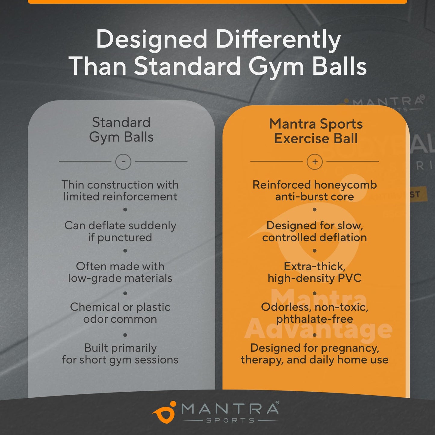MANTRA SPORTS Yoga Ball Chair - Stability Ball and Exercise with Base for Office Desk Sitting, Active Chair for Posture & Core Support, Seat for Home Gym, Abs, Stretching, Therapy, Fast Pump Included