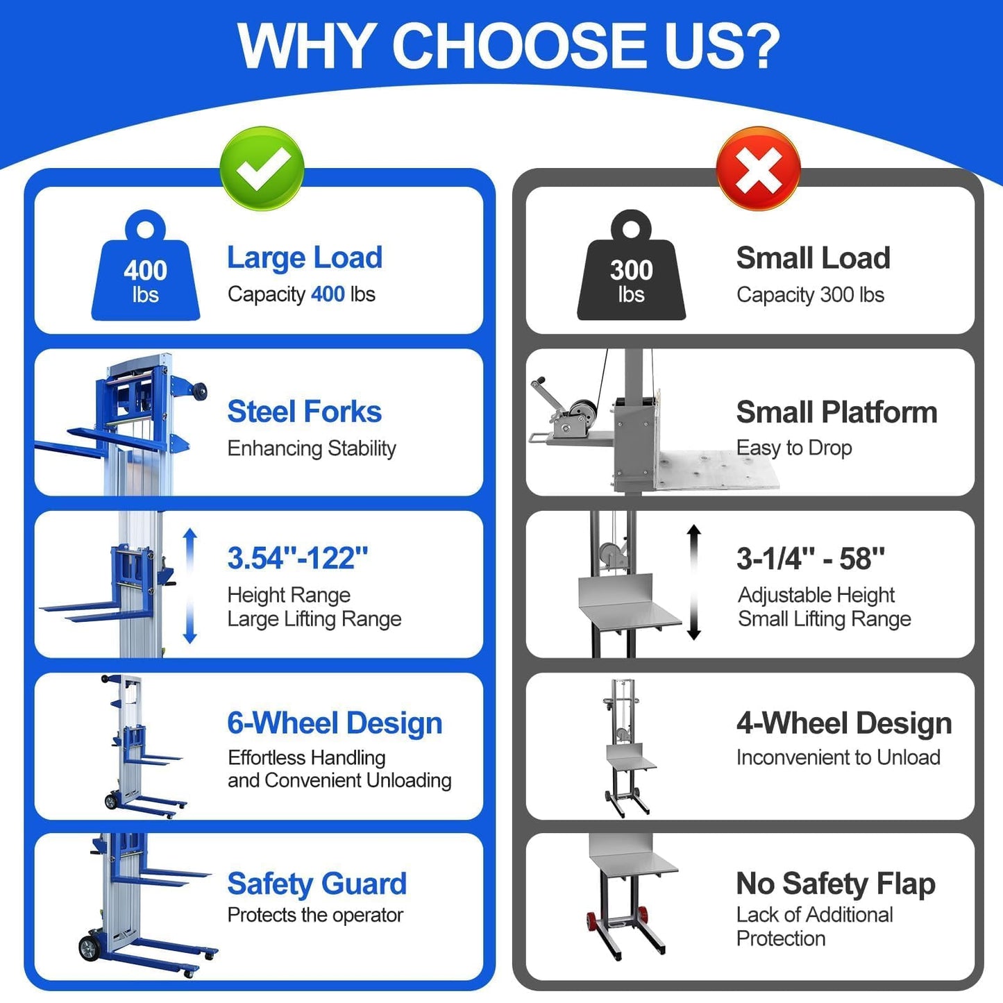 ELOMBR 122" Material Lift Winch Stacker, 400 lbs Capacity Manual Material Lifts, Fixed Straddle Material Lifter, Hand Winch Lift Trucks for Warehouse, Factory, Lightweight, 34.60" L x 24.80" W, Blue