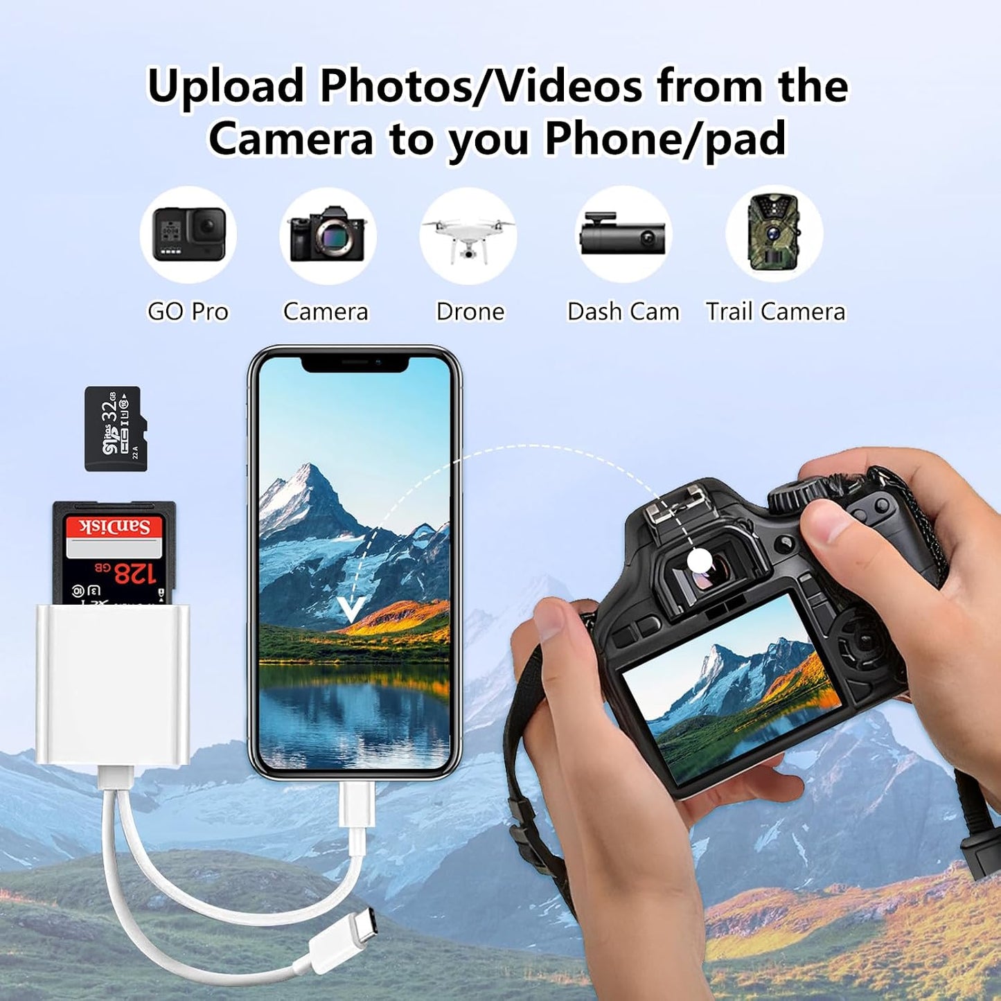 MaxRenard SD Card Reader for iPhone,Dual-Port Micro SD Card Reader USB C & L,Micro SD Card Adapter,Digital Camera
