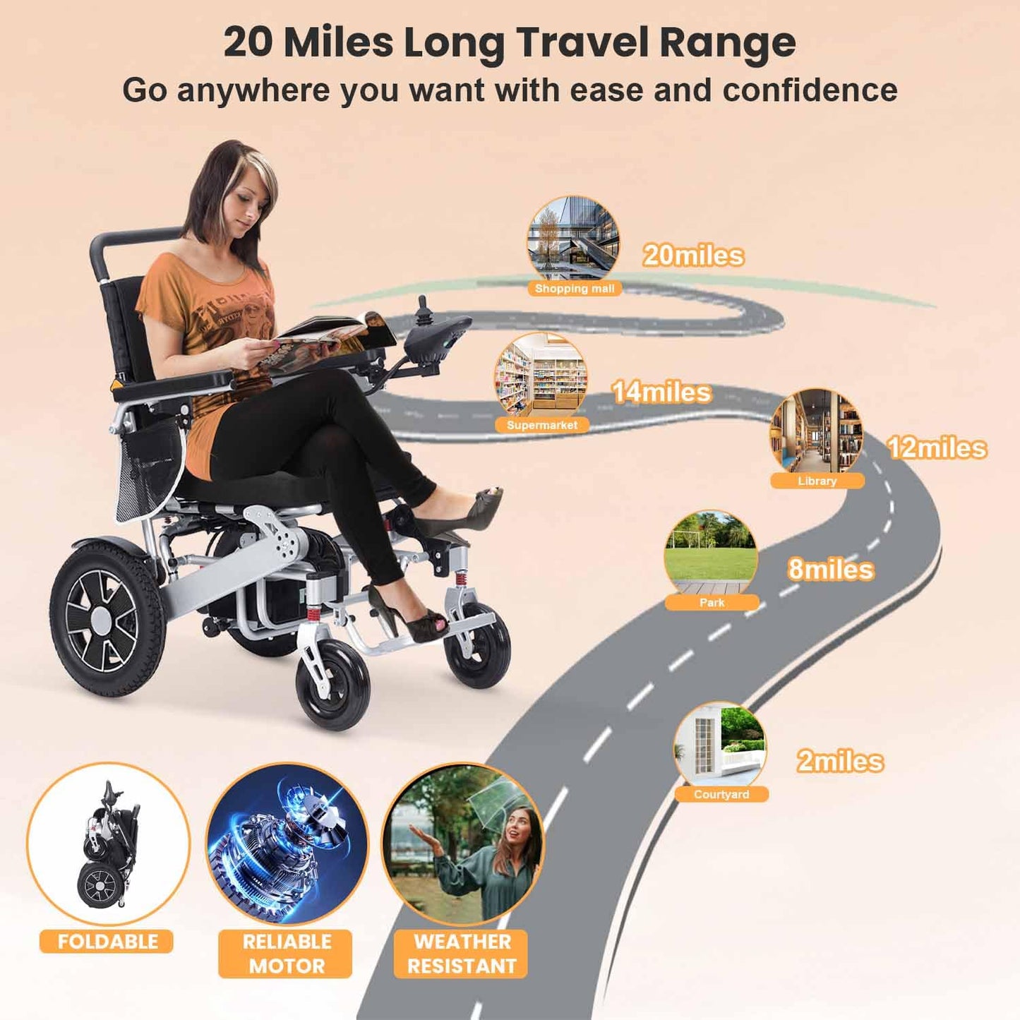 Lightweight Electric Wheelchairs for Adutls,Airline Approved Electric Wheelchair,All Terrain Foldable Power Wheelchair with Lithium Battery,Portable Motorized Wheelchair for Seniors,Warranty(55lbs