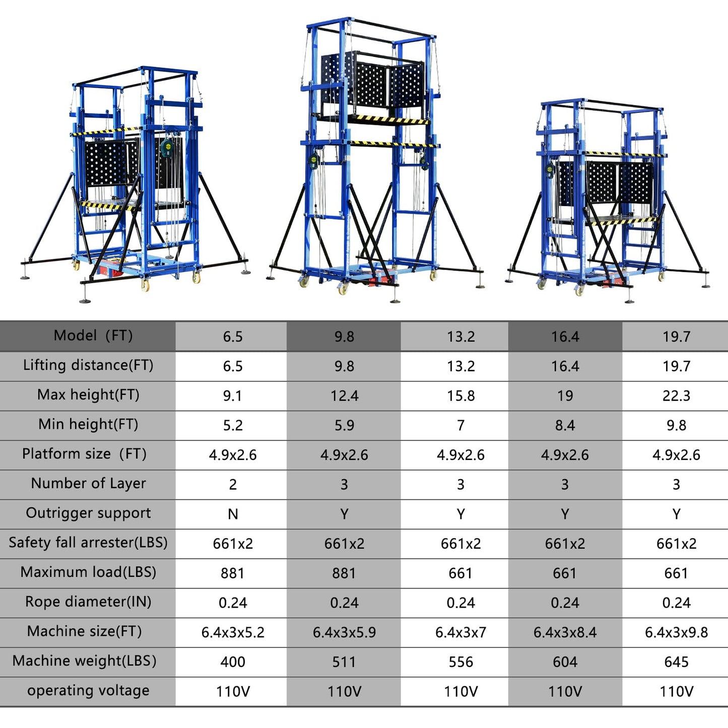 660LBS 13.2FT Electric Scaffolding Lift Platform, Upgraded Version Suitable for Home Decoration Site Construction (CE Certification)