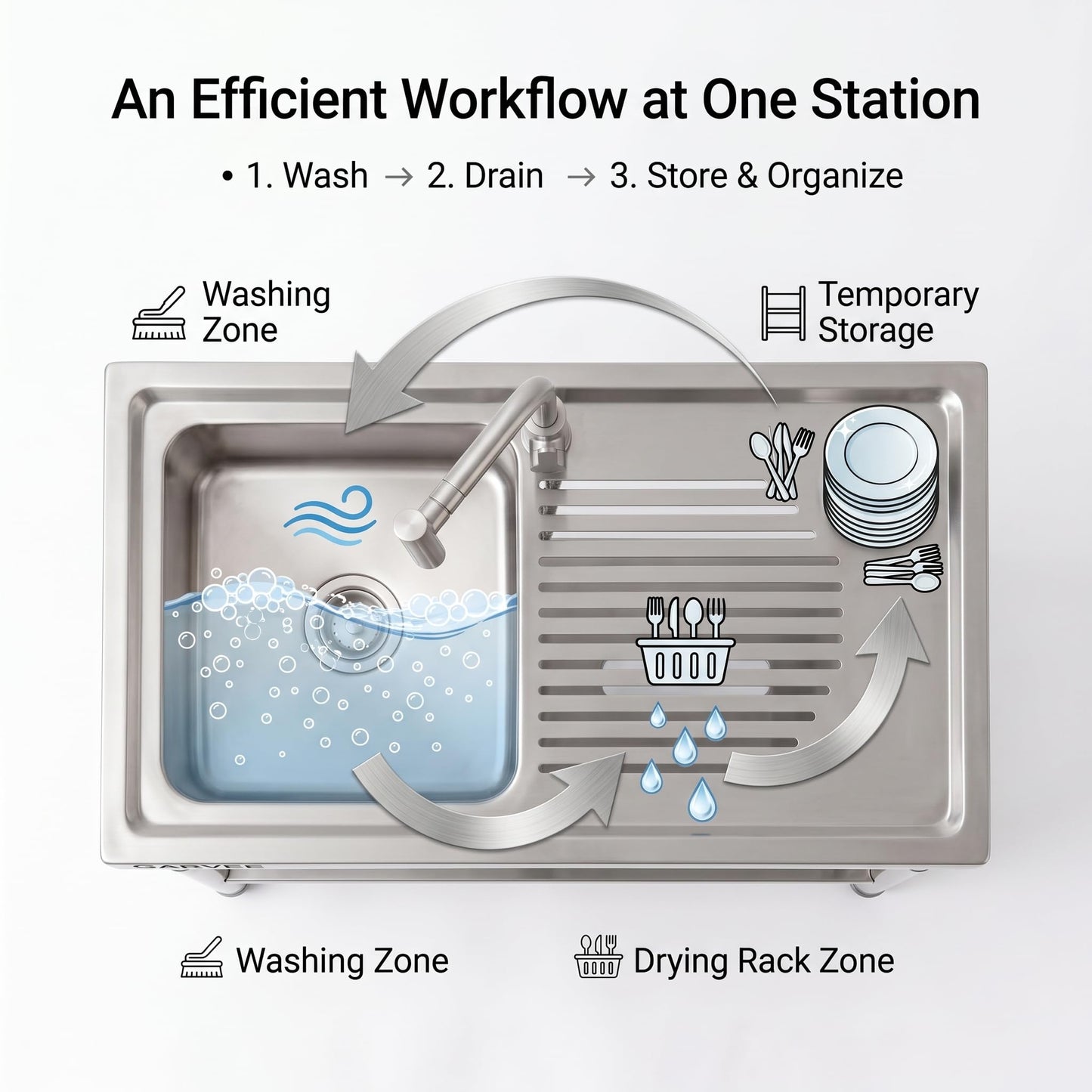 Freestanding Utility Sink 30 x 16 x 30 Inch, Stainless Steel Single Bowl Laundry Sink with Side Drainboard, t-Shape Hot and Cold Water Faucet, Compact Wash Station for Garage Basement Apartment