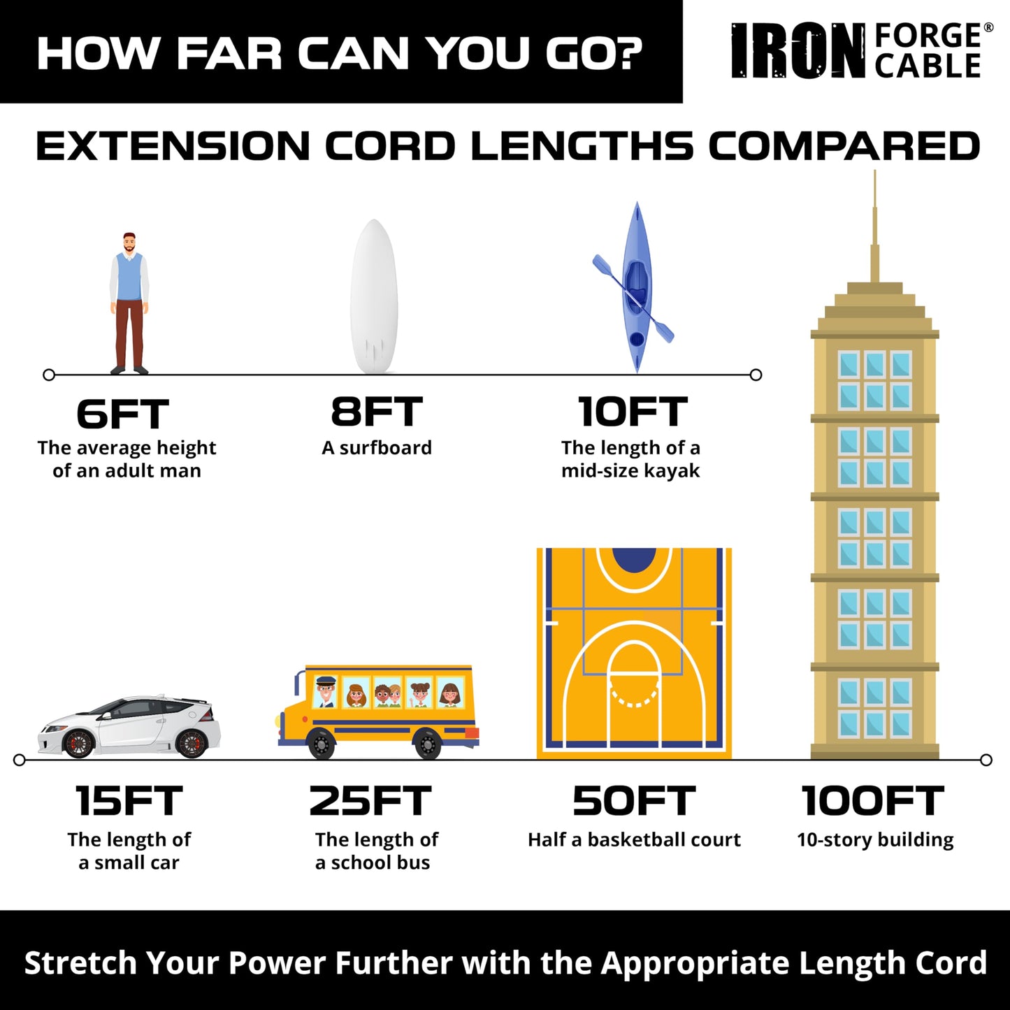 Iron Forge Cable 200 Foot Lighted Outdoor Extension Cord - 12/3 SJTW Heavy Duty Yellow Extension Cable with 3 Prong 15 AMP Grounded Plug for Safety