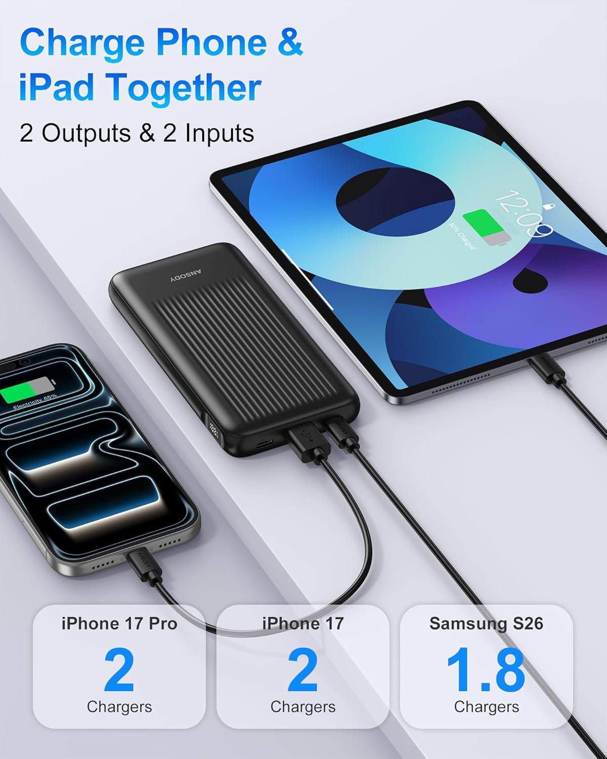 Ansody 2-Pack 10000mAh 22.5W 2 2 Pack Portable Charger, Slim USB C Power Bank Fast Charging with Outputs & Inputs