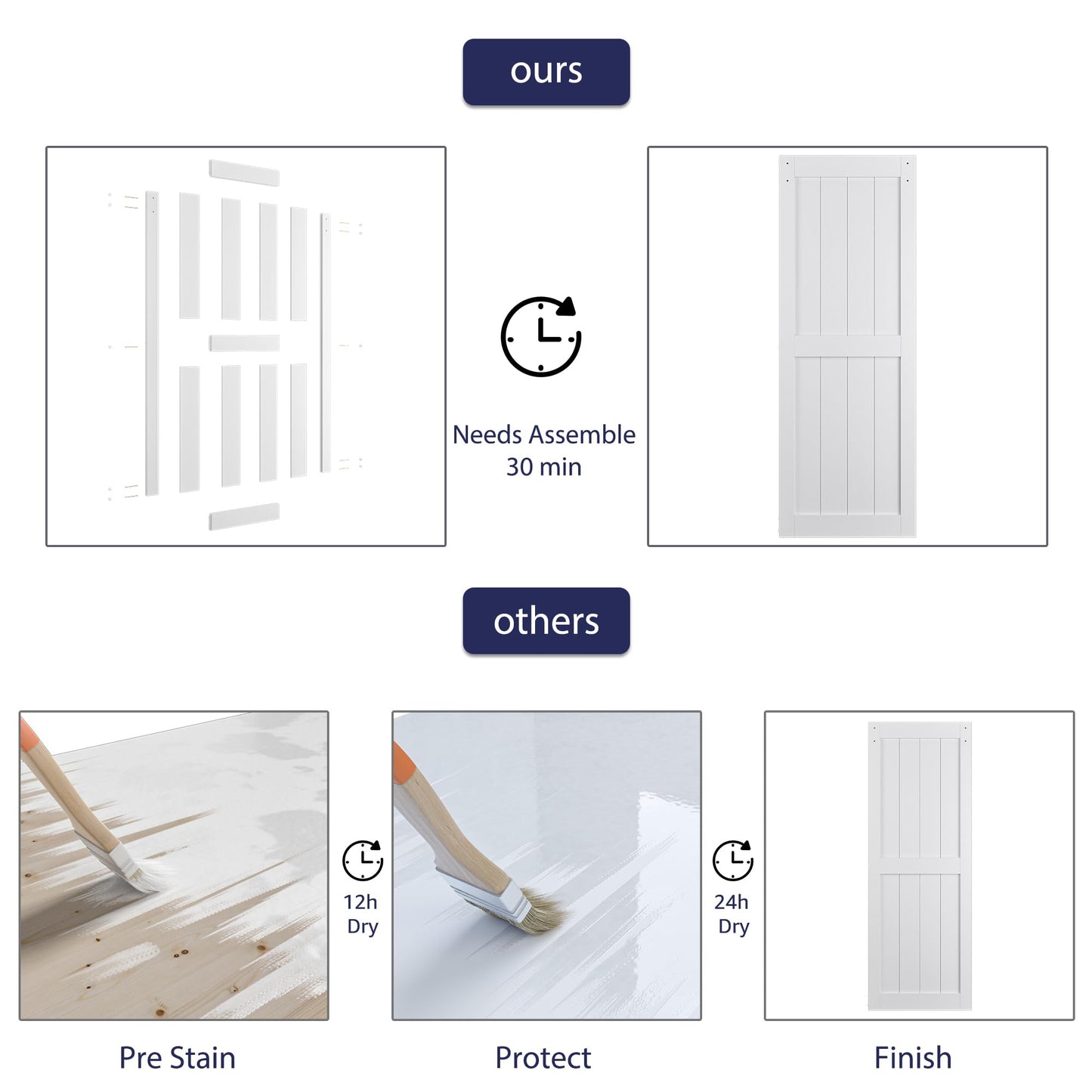 COSHOMER 42in x 84in White Sliding Barn Door with 7ft Brushed Nickel Hardware Kit & Handle, Pre-Drilled Holes Easy Assembly -Solid Barn Door Slab Covered with Water-Proof PVC Surface, H-Frame