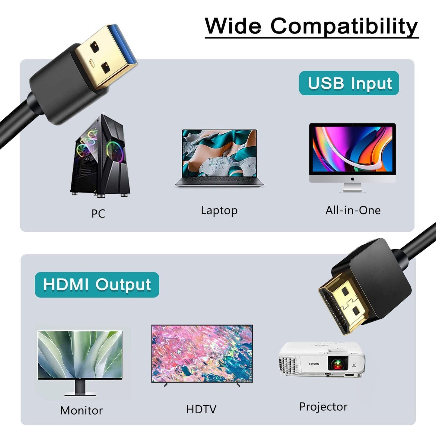 AKWOR 6.6FT 1080P USB to HDMI Adapter Cable, USB to HDMI Male to Male Cord, HD Monitor Display Audio Video Converter