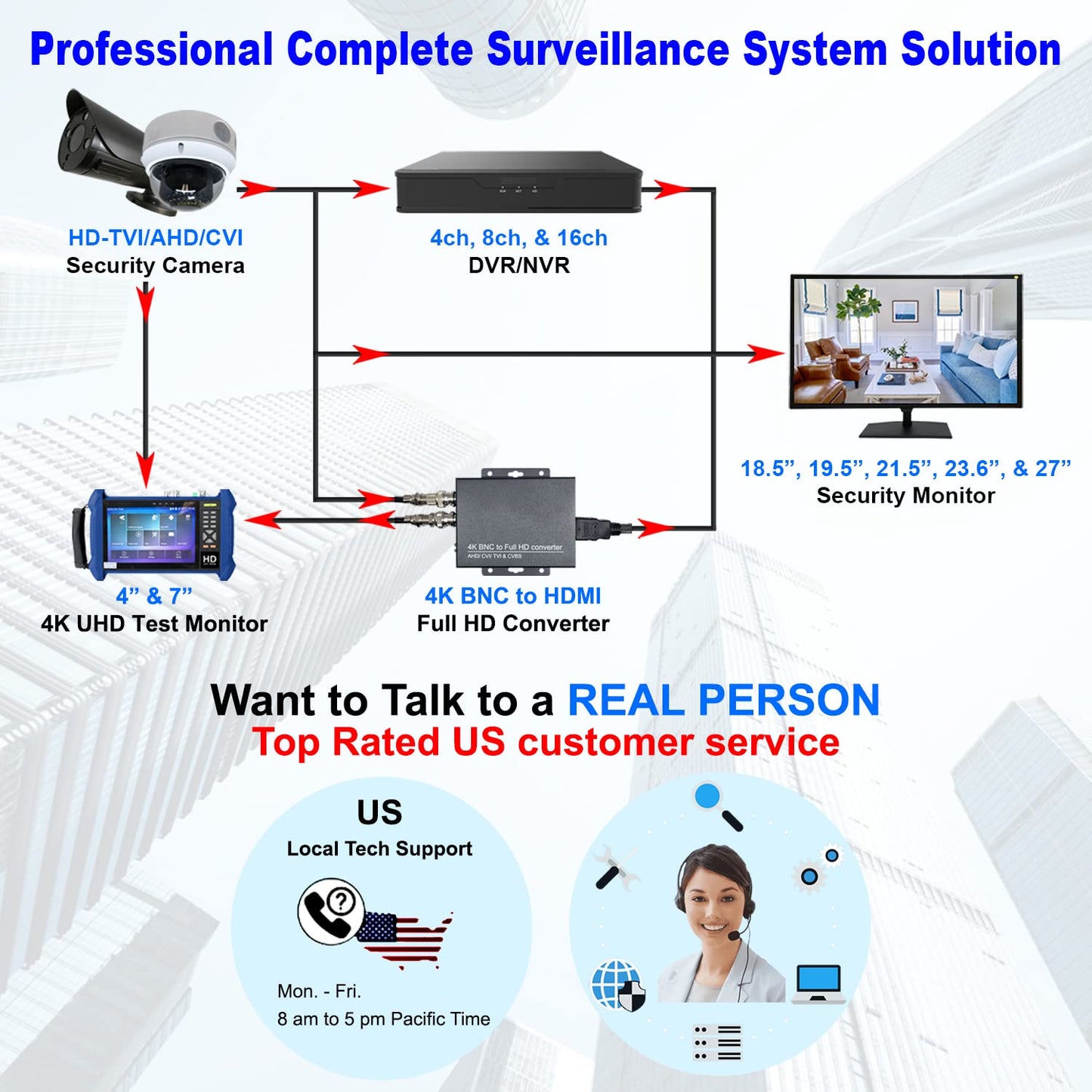 1stPV Precision 18.5" Scaled 4K Security LED Monitor, Super Sampling Anti-Aliasing (SSAA) for Ultra-Smooth, Pixel-Perfect Detail, HDMI Scaled 4K/8MP, BNC In/Out, VGA, Ideal for DVR 24/7 Surveillance