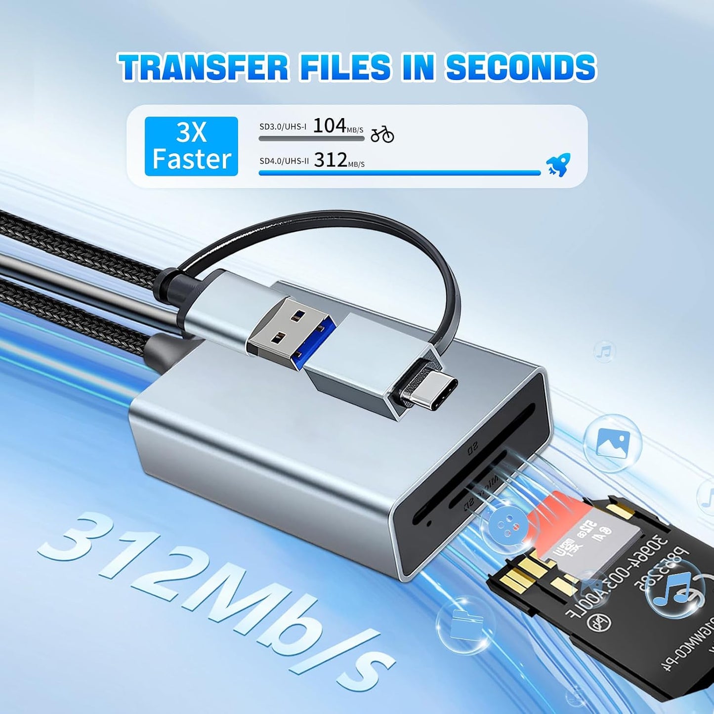 LBSC 2 1 4.0 SD/SDXC/SDHC/MMC/RS-MMC/Micro in USB-C SD Card Reader,High Speed Dual Port Memory Card Reader for SD/Micro