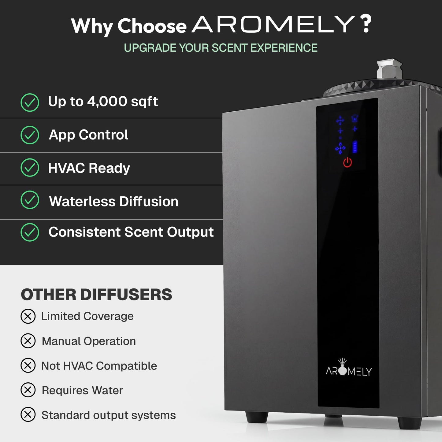 AROMELY HVAC Scent Diffuser – Nebulizing Waterless Diffuser for Home, Office, Large Room & Commercial Use – Smart Bluetooth App Controlled, Up to 4,000 SQFT – Cold Air Diffusion Technology – Black