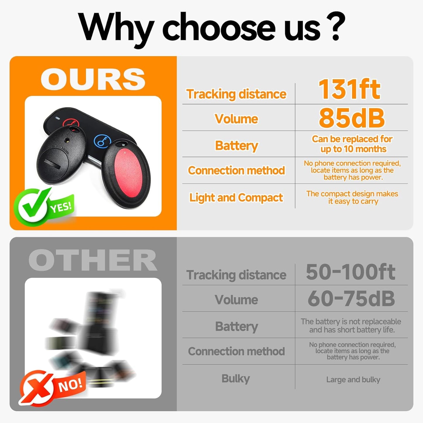 JTD 2 1 Keychain,85dB 131ft Key Finder Locator with Sound, Remote Finder - Receivers, Car Tracker Loud, Range Tracker