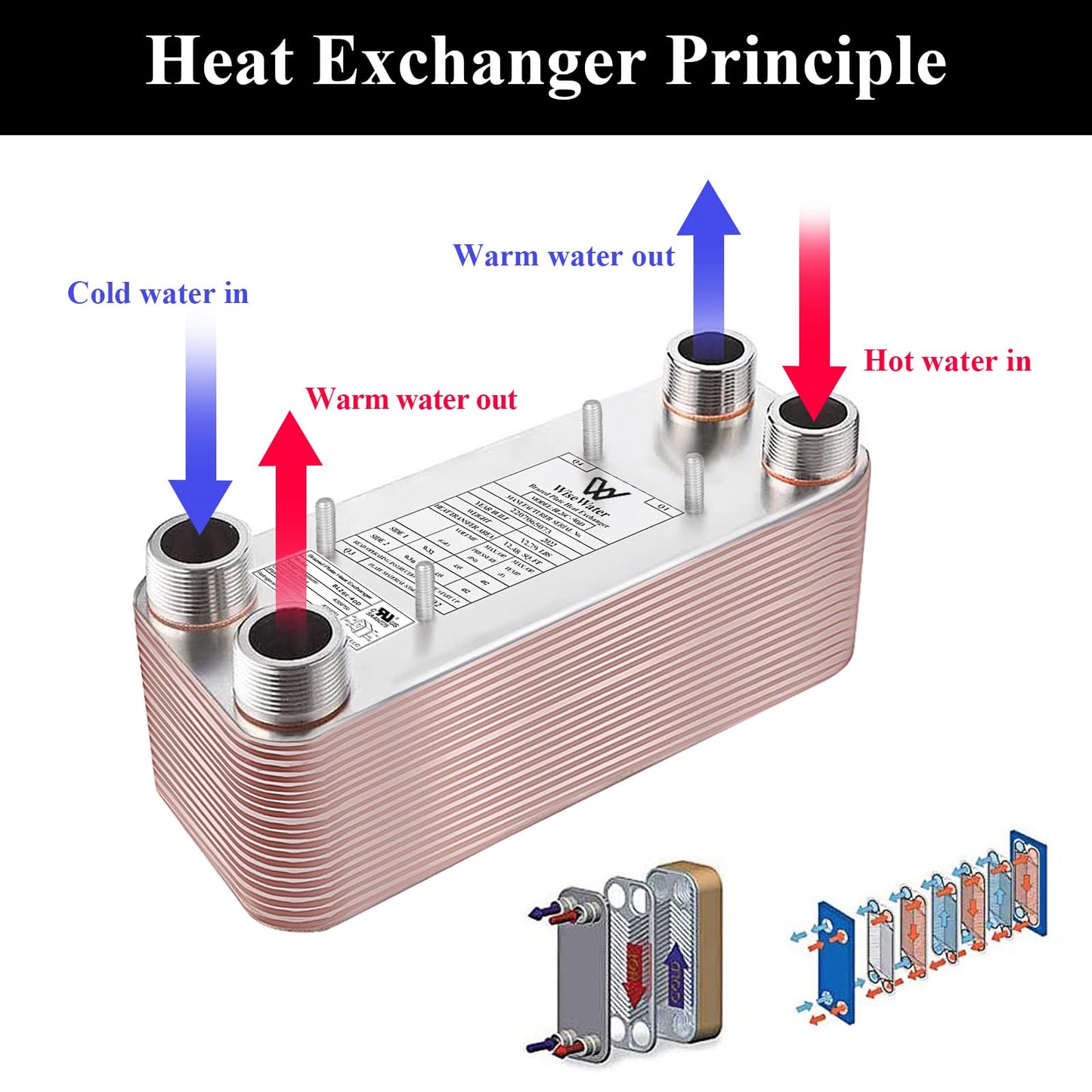 Brazed Plate Heat Exchanger Stainless Steel SS316L 5"x12" 20 Plates 1 1/4" MPT 330,000 BTU/hr Hydronic Heating