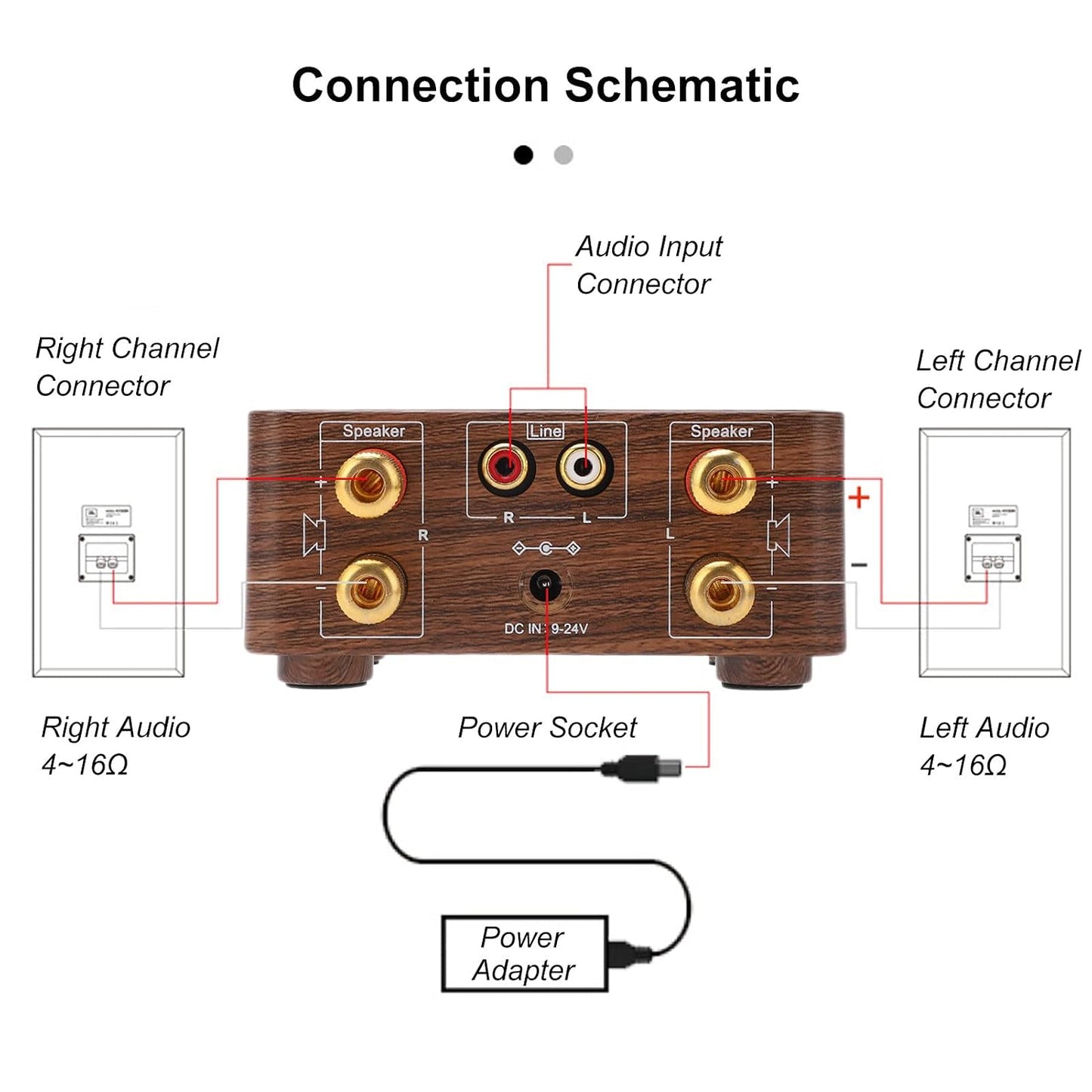 50W TPA3116 Audio Amplifier, USB Digital Bluetooth Amplifier Chip HiFi Stereo AMP Small Memory Card Player Audio
