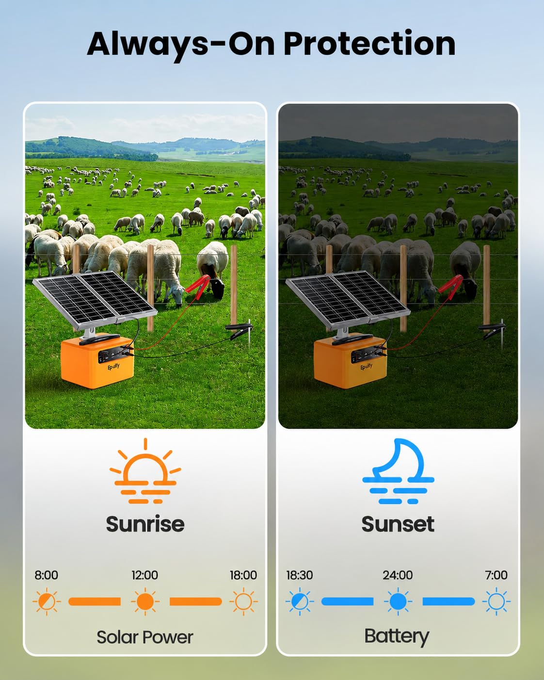 Solar Electric Fence Charger 30 Mile, 0.3-1.5 Joule Adjustable Fence Energizer with 12000mAh Battery&Voltage Display, Solar+AC Powered Electric Fence Charger for Livestock, Deer and Raccoon Control