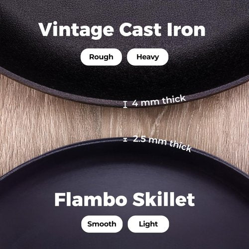 Flambo Skillet #10 - Pre-Seasoned 10-Inch Cast Iron Frying Pan - Naturally Non-Stick for Versatile Cooking