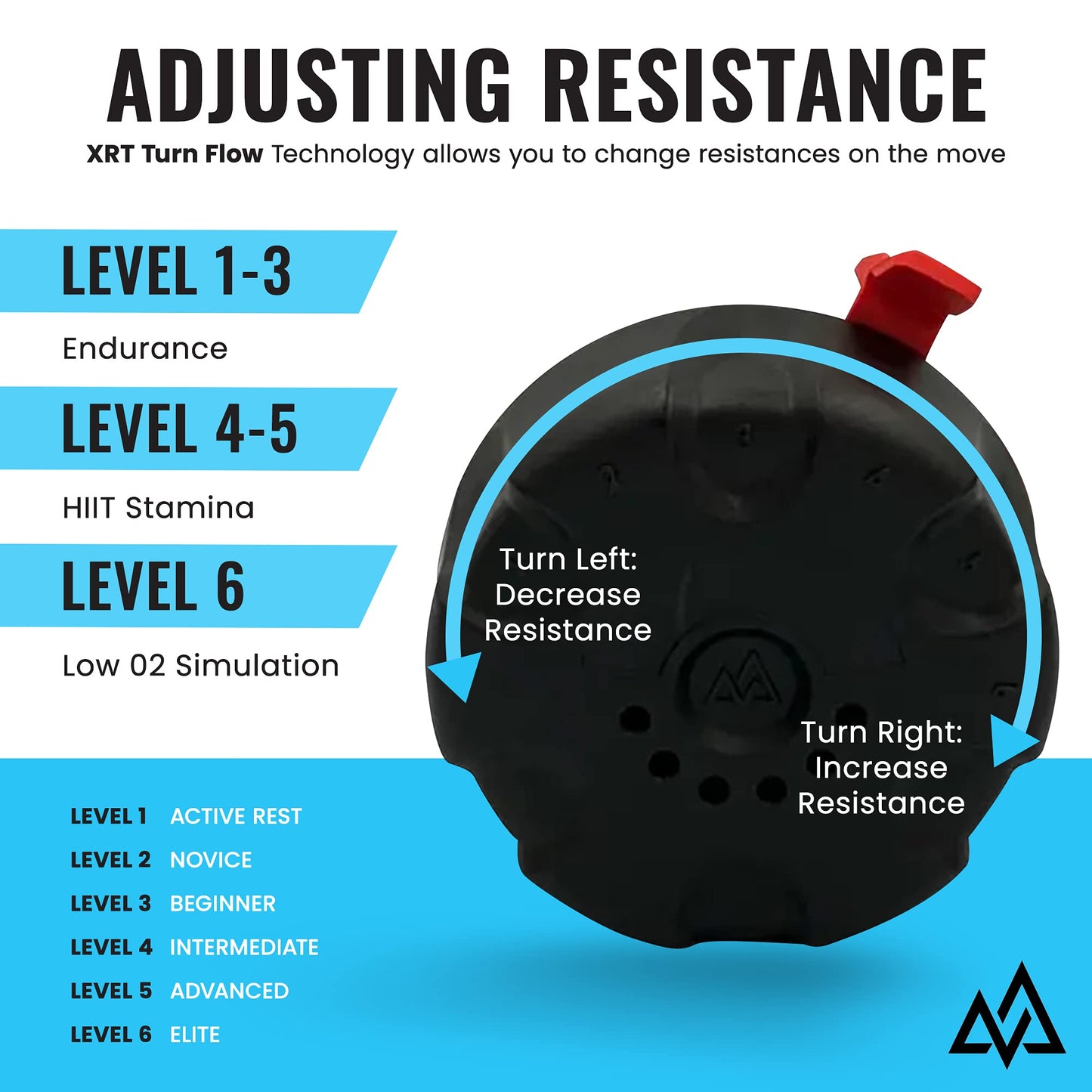 TRAININGMASK - XRT Pro 2.0 Resistance Training Regulator Insert, Firefighter Gear Breathing Masks, Training Masks for Men and Women Responders, Compatible with Scott AV-2000 & AV-3000, 5-Pack
