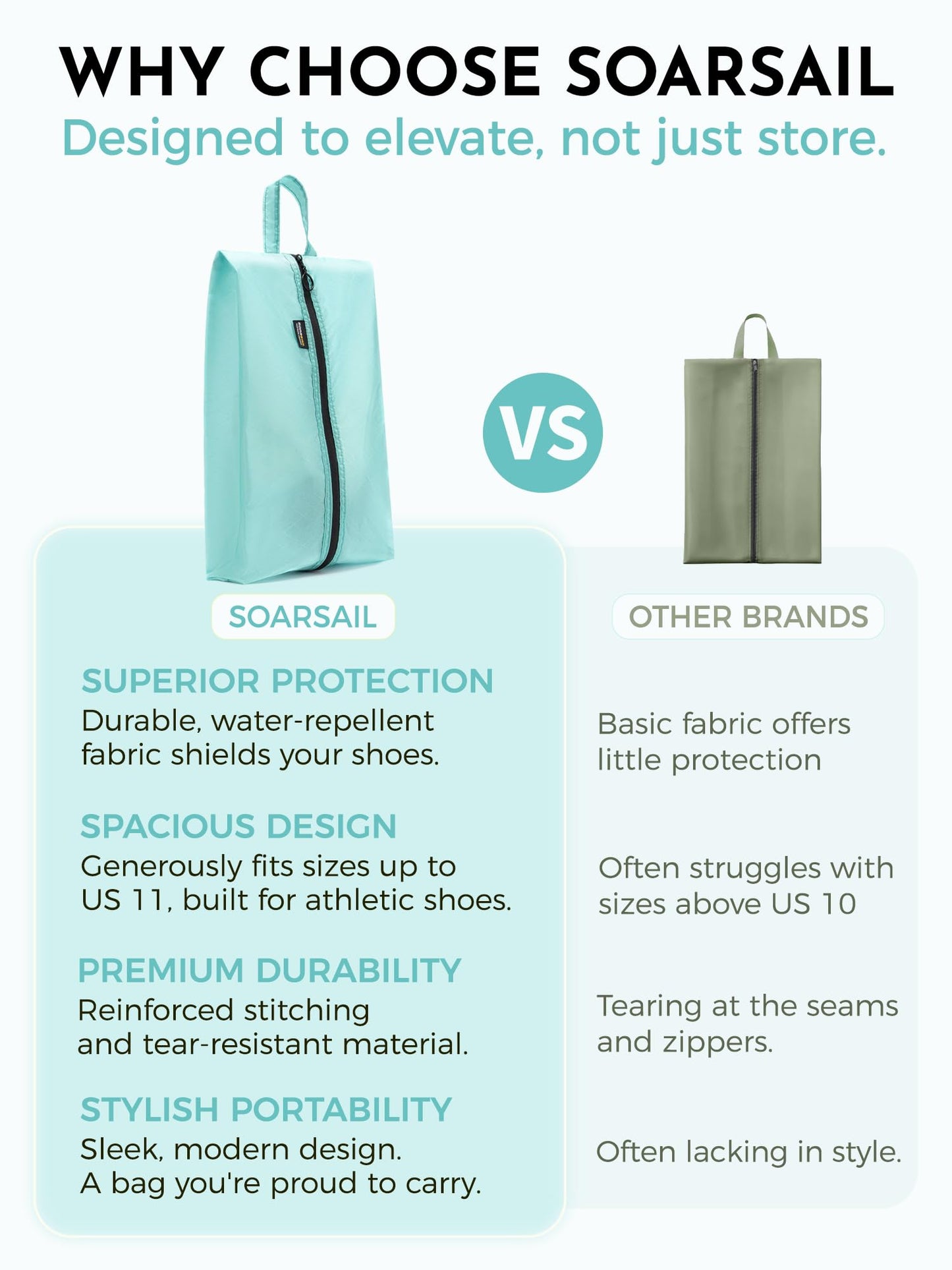 SOARSAIL 2 Pack Shoe Bags for Travel, Water-Resistant and Tear-Resistant Shoe Pouch for Sport, Shoe Organizer for Gym, Soccer, Golf, Tennis, Baseball (Cyan, 2 Pack)