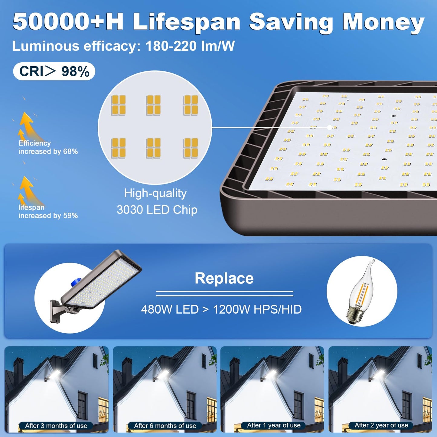ledmo 480W LED Parking Lot Lights,Super Bright 72000LM for Large Area Lighting,IP65 Waterproof LED Street Light with Dusk to Dawn Adjustable Wall Mount Commercial Parking Lot Lights Outdoor