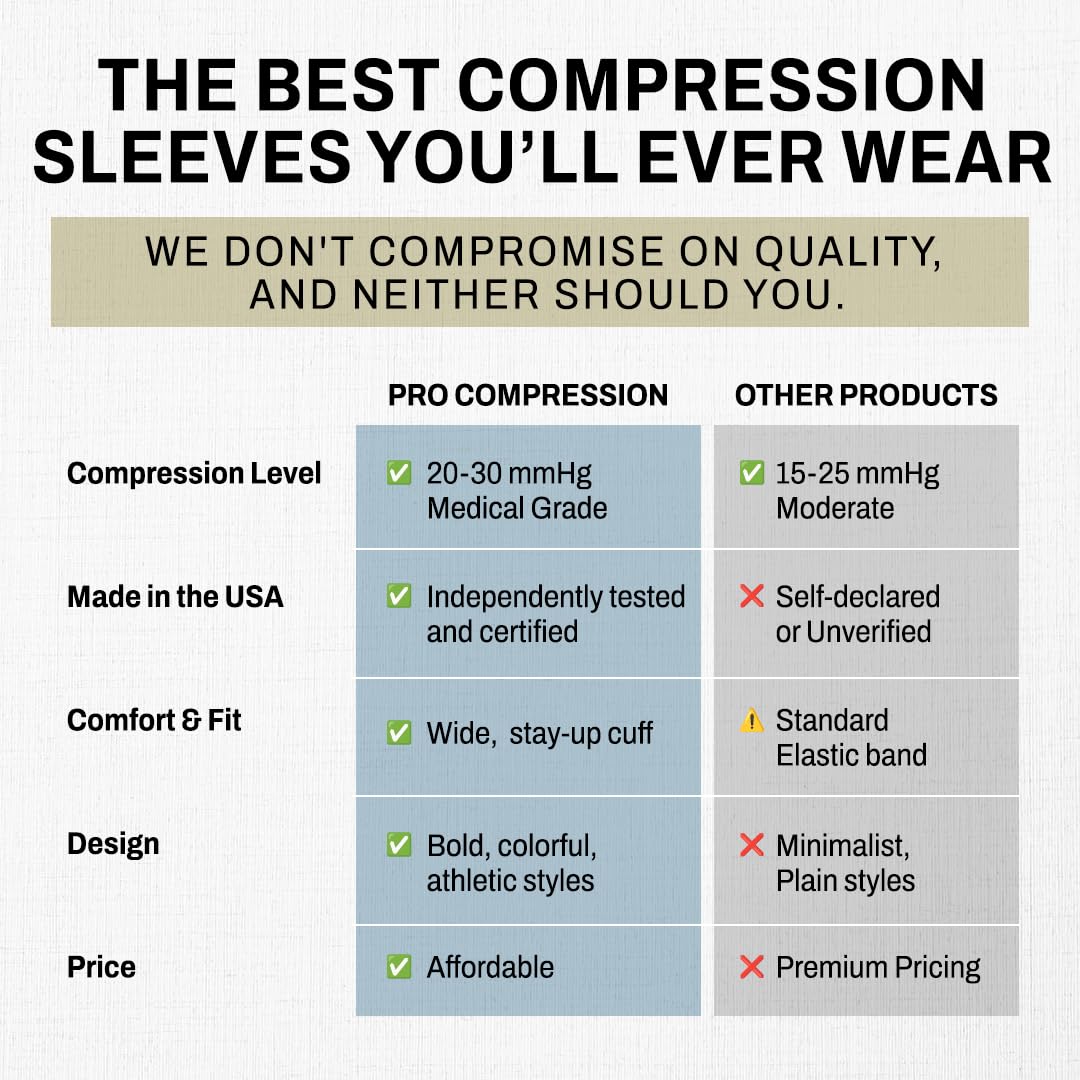 Pro Compression Calf Compression Sleeves for Men & Women - Shin Sleeves for Shin Splint Relief, Travel, and Running Support - White, Large/X-Large