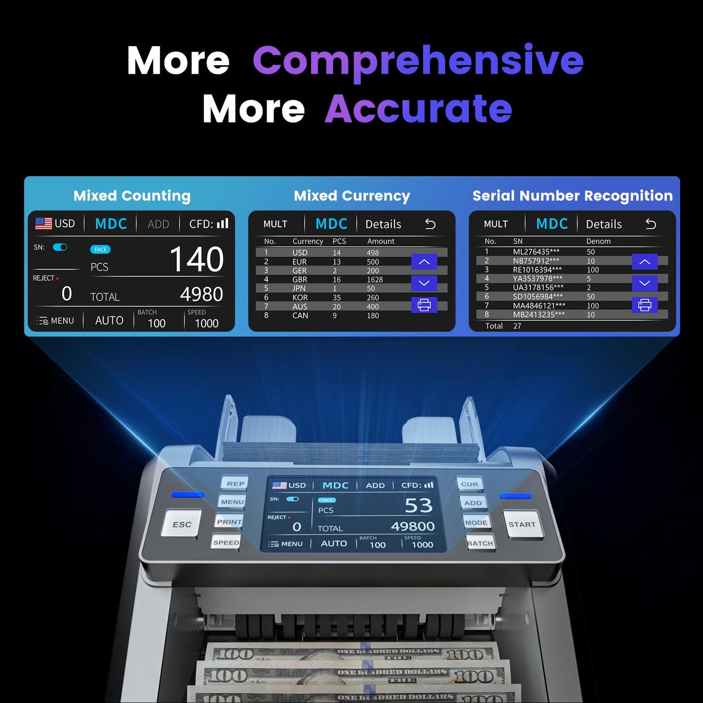 Aneken Mixed Denomination Money Counter with Counterfeit Detection, Touch Screen, and 2CIS/UV/MG/IR/DD/DBL/HLF/CHN, Value and Mixed Counting for Accurate Cash Counting, Gray